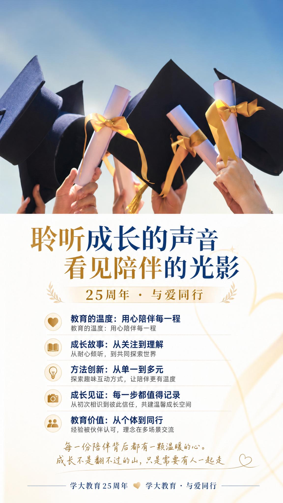 在现有图片基础上，为下方的空白区域添加文字内容，主标题是"聆听… - 图片创意预览