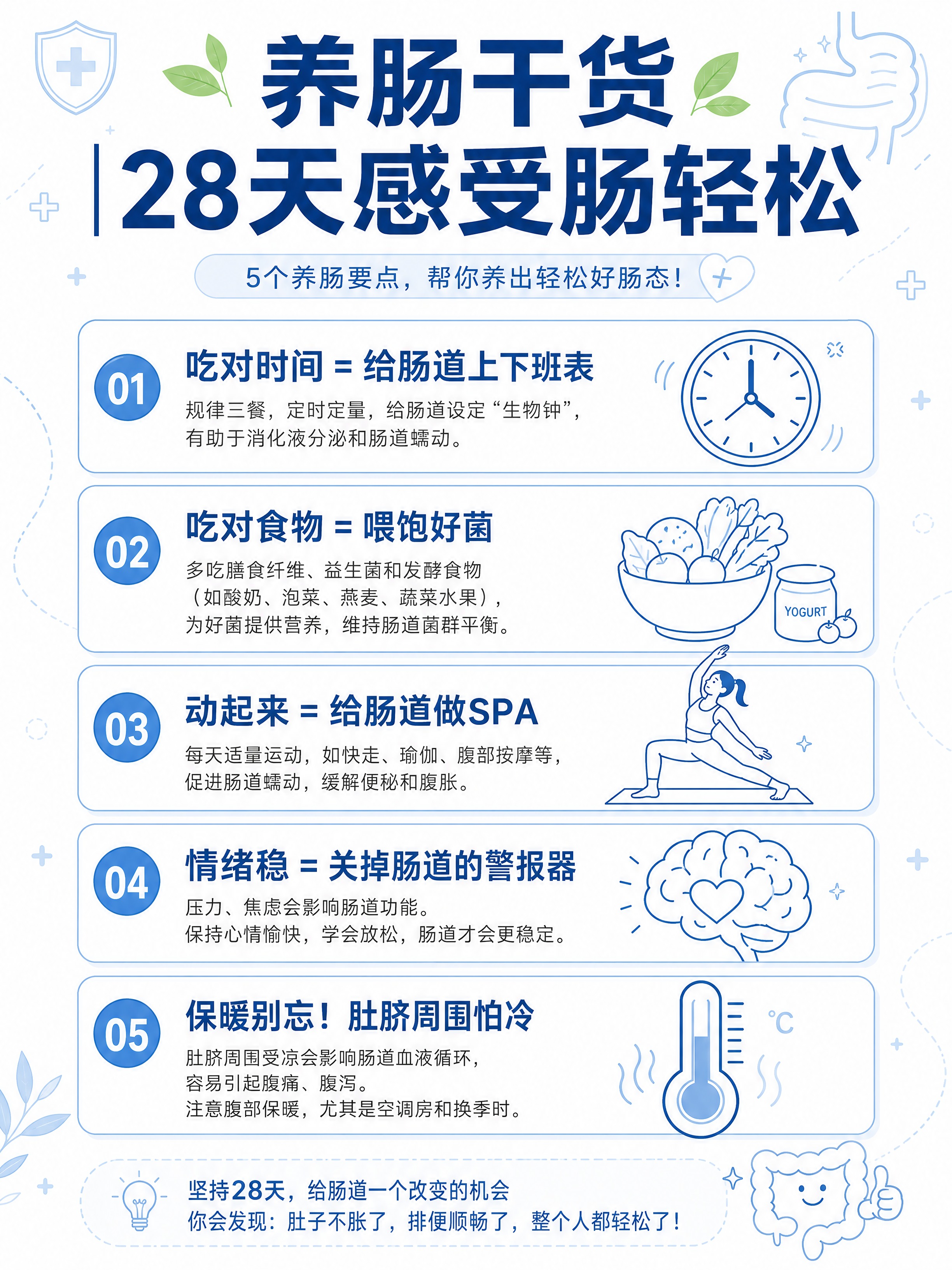 小红书笔记内页图，医疗线稿蓝色风格，版式精美，小红书笔记质感。… - 图片创意预览