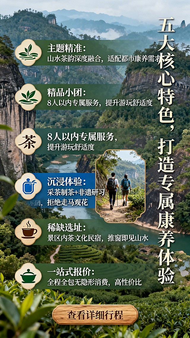 易企秀H5第三页产品核心亮点，主标题“五大核心特色，打造专属康养体验”，竖排排列五个带图标的亮点内容：1.主题精准：山水茶韵深度融合，适配都市康养需求；2.精品小团：8人以内专属服务，提升游玩舒适度；3.沉浸体验：采茶制茶+非遗研习，拒绝走马观花；4.稀缺选址：景区内茶文化民宿，推窗即见山水；5.一站式报价：全程全包无隐形消费，高性价比，配有小团徒步实景图，底部有按钮写着“查看详细行程”，主色调茶绿、山水蓝和原木色，背景武夷山实景，思源宋体标题，微软雅黑正文，风格简约雅致符合康养主题