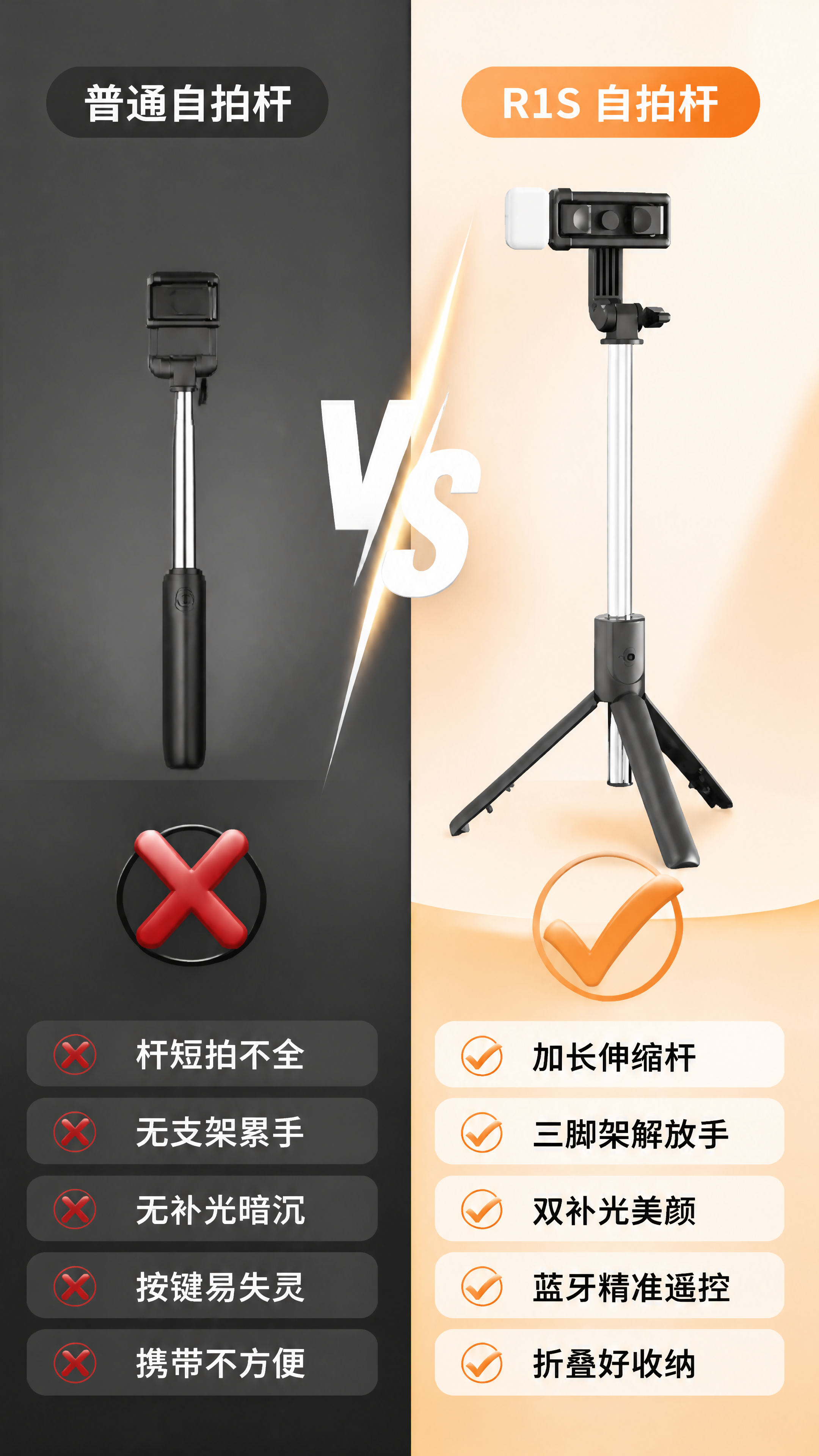 [第6张] 对比展示页-普通自拍杆 vs R1S自拍杆。本张使… - 图片创意预览