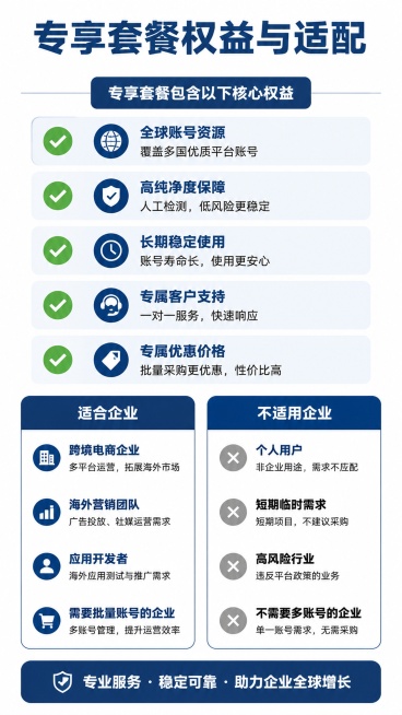 [第6屏] 套餐权益与适用人群，明确专享套餐包含内容和适配客户。
[氛围/风格] 信息清晰风，条理分明，重点突出权益内容。
[元素布局] 顶部主标题，上半部分列出套餐包含的核心权益，以对勾图标搭配每项预览效果