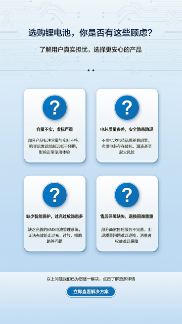 [第2屏] 锂电池选购痛点分析页，引导用户关注产品核心价值。
[氛围/风格] 专业理性分析风格，浅蓝色简约背景，干净清爽，符合国内电商移动端阅读体验。
[元素布局] 页面顶部居中放置醒目标题区域，下方预览效果