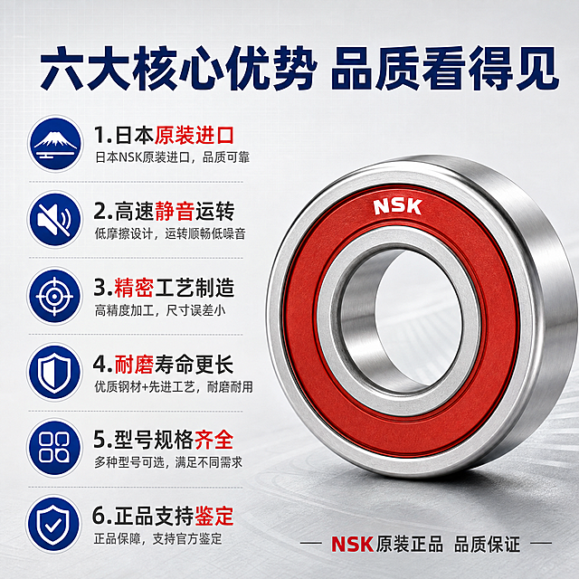 [主图-2] NSK日本原装进口深沟球轴承 产品亮点 六大核心优势卖点图。[统一基调] 专业工业品质风 浅灰色工业背景 主标题深蓝色粗黑体 强调色NSK红 辅助文字深灰色 卖点图标蓝色圆形 整体干净专业。[画面] 画面左侧竖排六个卖点图标加文字说明 右侧放大展示一颗NSK轴承正面特写 轴承红色密封盖上NSK白色logo清晰 金属外圈高光明显 轴承呈轻微俯视角度 背景为浅灰色工业质感 带有细微网格纹理 主体占画面50%左右 位于画面右侧。[光影质感] 影棚柔光质感 轴承金属表面均匀反光 密封盖红色鲜艳 整体光线柔和但质感清晰 突出轴承精密做工。[配色] 背景浅灰带细微纹理 标题深蓝色 卖点图标蓝色 强调文字红色 辅助文字深灰。[文字版式] 顶部大标题"六大核心优势 品质看得见" 深蓝色粗黑体 左侧六个卖点上下排列 每个卖点配圆形蓝色图标 1.日本原装进口 2.高速静音运转 3.精密工艺制造 4.耐磨寿命更长 5.型号规格齐全 6.正品支持鉴定 卖点文字深灰色 关键词红色标注 右侧轴承特写 底部小字"NSK原装正品 品质保证"。[输出要求] 1:1正方形 2048x2048 文字清晰可读 产品清晰不变形 无错字 无水印 无平台logo 轴承外观准确 卖点布局整齐不拥挤