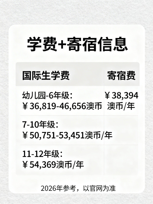 设计一张留学费用信息卡片，比例3:4，浅灰色背景，黑色文字，风格简洁实用，类似留学费用对比图。标题是"学费+寄宿信息"，分为左右两栏：左边标题"国际生学费"，内容：幼儿园-6年级：💰36,819-4预览效果