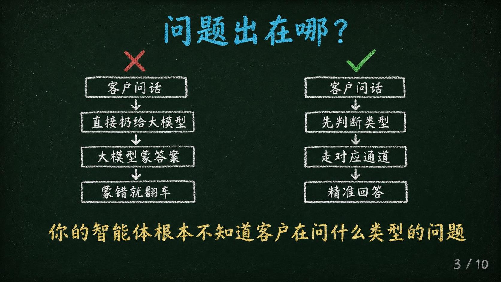 黑板报手绘风格PPT页面，深墨绿色黑板底色#1A2B22，四周… - 图片创意预览