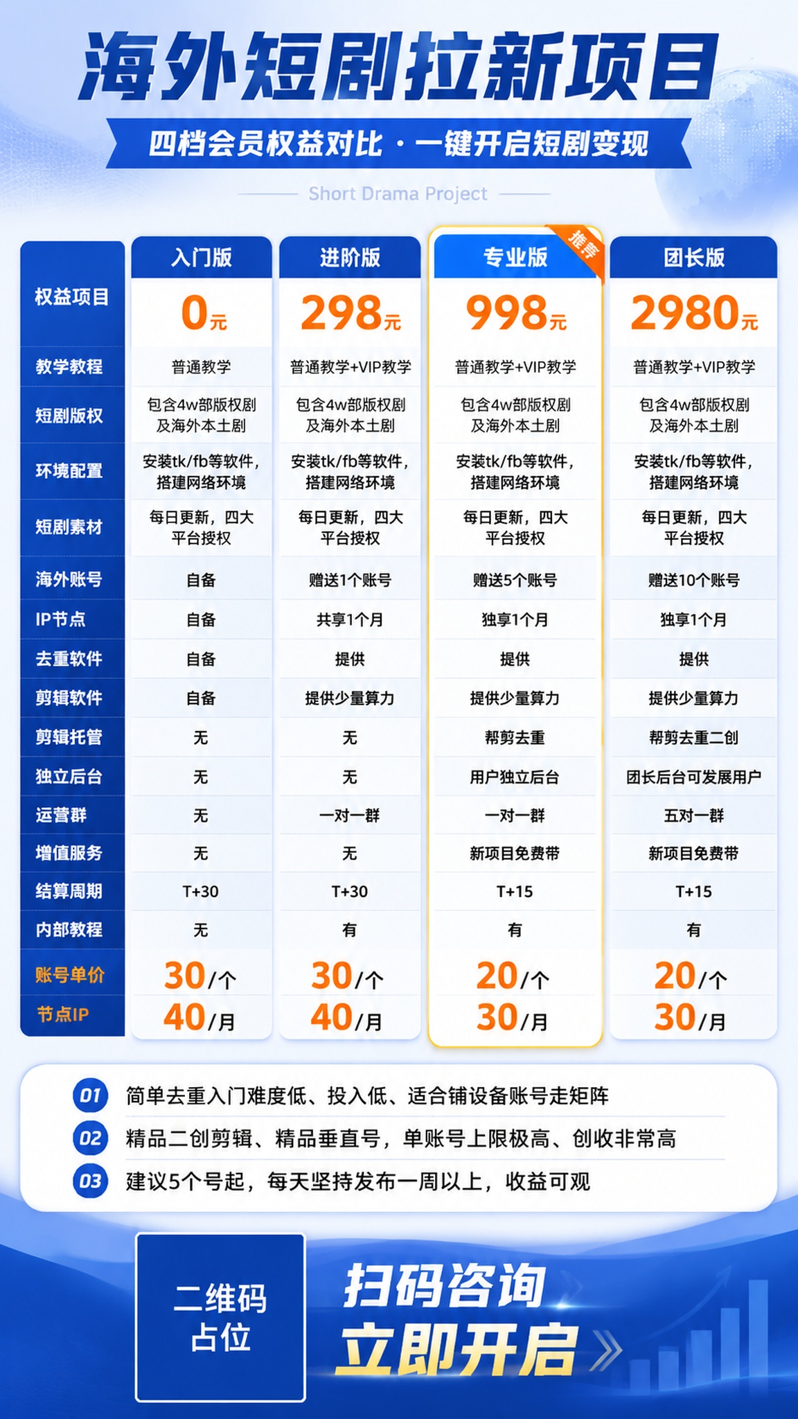 一张竖版9:16的海外短剧拉新项目会员权益对比海报，商务蓝专业… - 图片创意预览