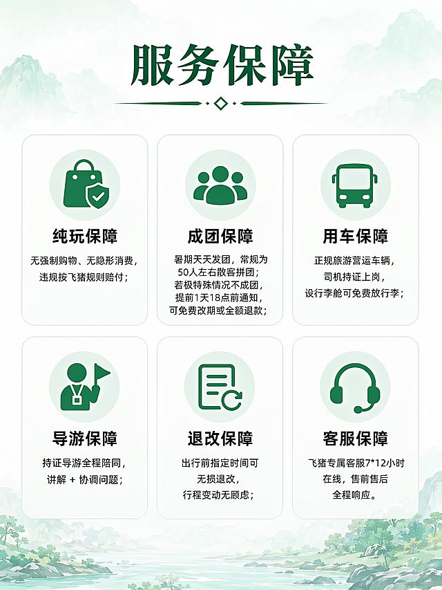 [第8屏] 恩施一日游详情页服务保障模块。
[氛围/风格] 信任增强展示风，横向六个保障每个配对应图标，干净整齐。
[元素布局] 顶部模块标题，下方横向两行排列六个保障，每个保障占一个区块，配对应小图标，图标在上，文字在下，区块大小均匀，间距合适，预留适当留白。
[光影质感] 每个区块光线均匀，图标文字清晰，整体干净通透。
[配色色系] 低透明度淡青绿色山水背景，图标用青绿色，主标题深绿色加粗，保障文字黑色，配色符合整体设计规范。
[视角构图] 从上到下，标题在上，两行三列排布六个保障，均衡整齐，阅读清晰。
[文字版式] 顶部模块标题「服务保障」，深绿色加粗字号最大；六个保障依次：1. 纯玩保障：无强制购物、无隐形消费，违规按飞猪规则赔付；2. 成团保障：暑期天天发团，常规为50人左右散客拼团；若极特殊情况不成团，提前1天18点前通知，可免费改期或全额退款；3. 用车保障：正规旅游营运车辆，司机持证上岗，设行李舱可免费放行李；4. 导游保障：持证导游全程陪同，讲解 + 协调问题；5. 退改保障：出行前指定时间可无损退改，行程变动无顾虑；6. 客服保障：飞猪专属客服7*12小时在线，售前售后全程响应。每个保障图标+文字，文字大小适中，清晰易读。
[比例分辨率] 3:4竖版比例，宽度750px，高度1000px，4K分辨率，文字清晰可辨，高清画质。
[负向提示词] 变形，水印，文字错乱，文字过小，背景杂乱，电商平台Logo，绝对化违禁词。