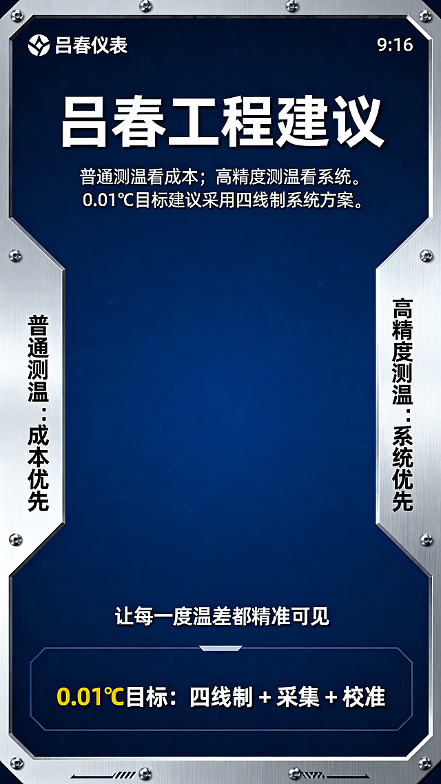 竖版9:16工程建议卡片，工业科技风，主色调深蓝、白、金属灰，画面留出标题安全区，左上角放置文字“吕春仪表”，底部放置文字“让每一度温差都精准可见”，深蓝背景，左侧写“普通测温：成本优先”，右侧写“高精度测温：系统优先”，底部突出“0.01℃目标：四线制 + 采集 + 校准”，中文大标题“吕春工程建议”，附带文案“普通测温看成本；高精度测温看系统。0.01℃目标建议采用四线制系统方案。”，专业、简洁大气