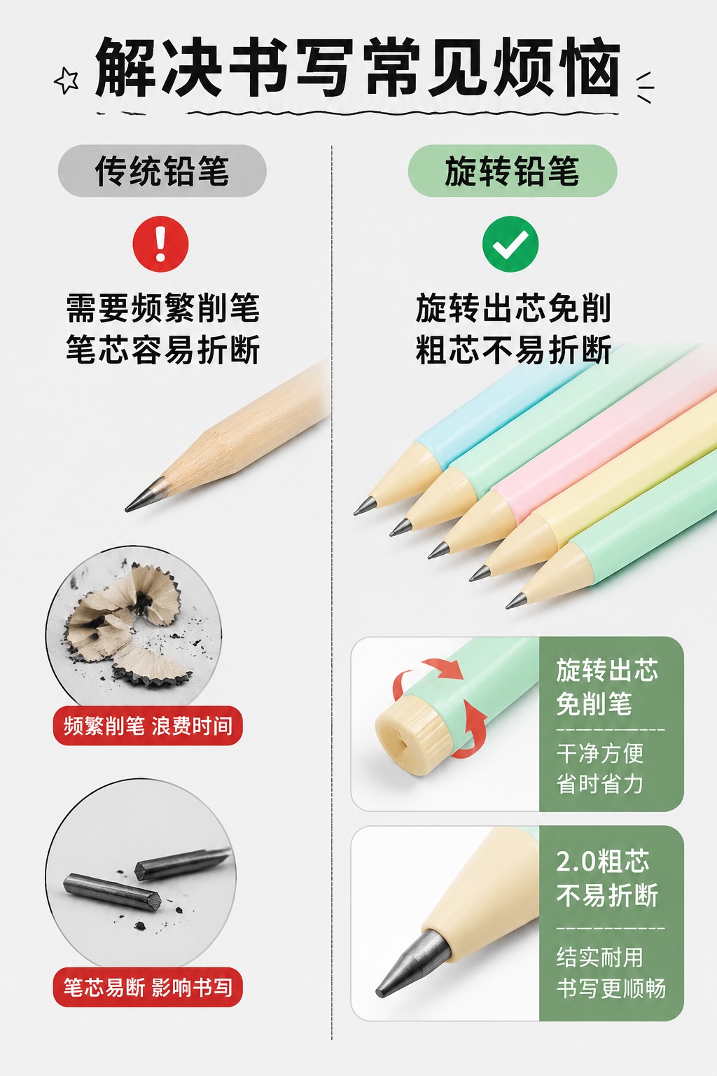 [第2屏] 痛点对比页-传统铅笔vs好来星旋转铅笔使用对比。本… - 图片创意预览