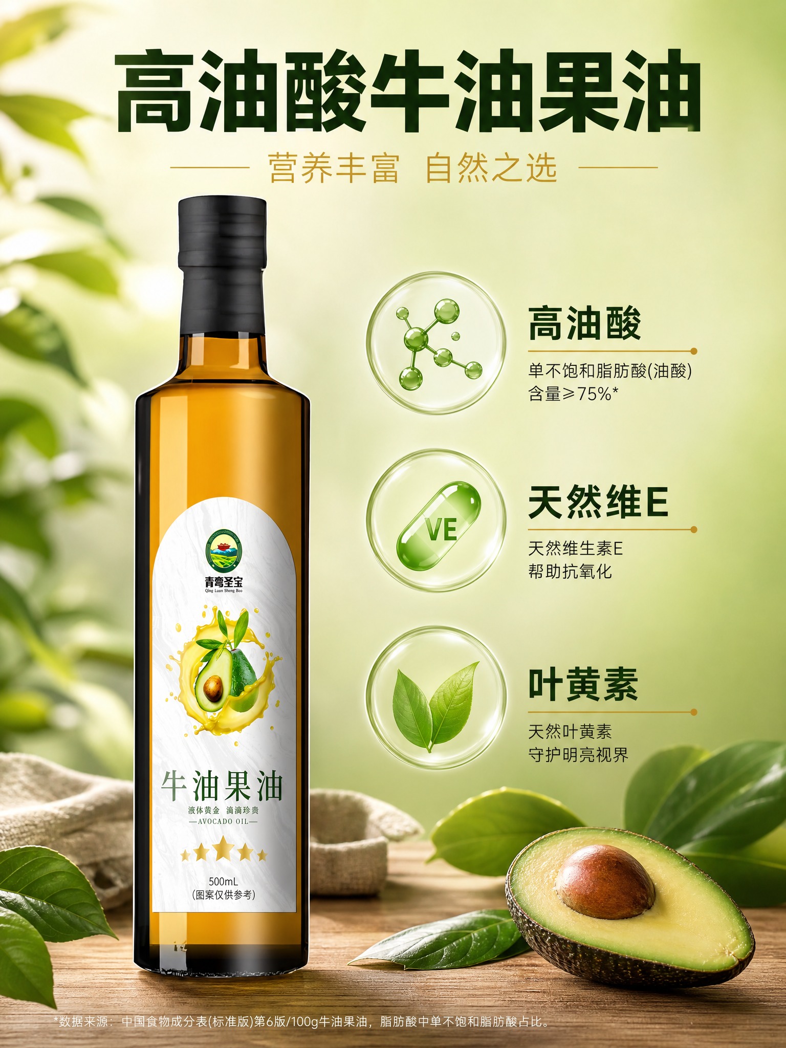 [主图-3] 青鸾圣宝牛油果油 营养成分主图 展示高油酸与天然… - 图片创意预览
