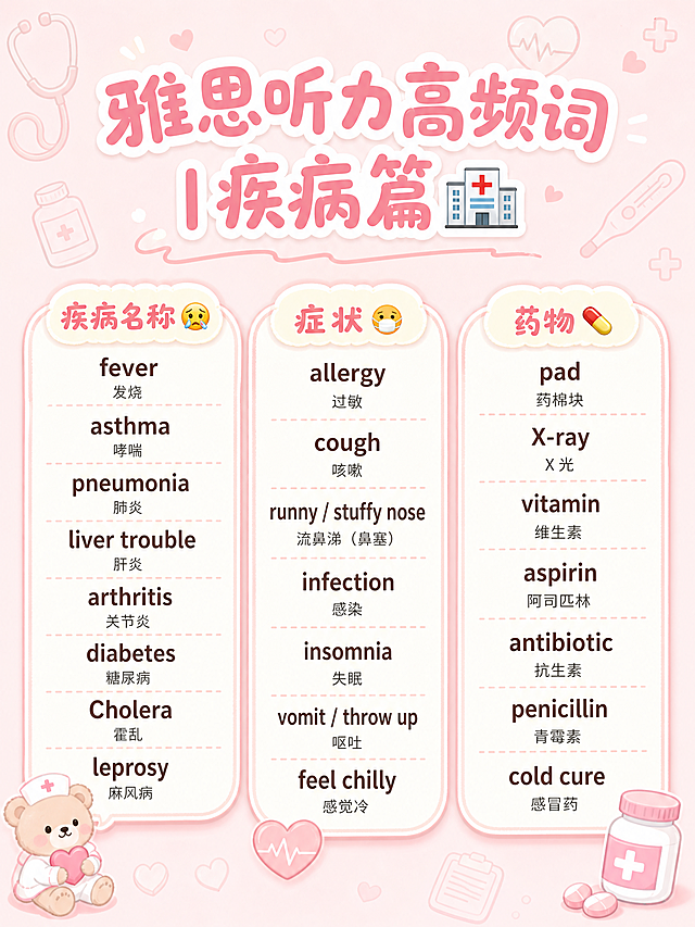 小红书风格竖版学习笔记海报，比例3:4，整体软萌治愈风，主色调为淡粉色+奶白色。顶部用圆润可爱的字体写大标题“雅思听力高频词｜疾病篇🏥”。背景点缀低透明度简约手绘医疗元素线条：听诊器、药瓶、爱心、温度计，不抢文字内容。将词汇按三个模块排版：
1. 疾病名称🤒模块：包含单词 fever 发烧、 asthma 哮喘、 pneumonia 肺炎、 liver trouble 肝炎、 arthritis 关节炎、 diabetes 糖尿病、 Cholera 霍乱、 leprosy 麻风病
2. 症状😷模块：包含单词 allergy 过敏、 cough 咳嗽、 runny /stuffy nose 流鼻涕（鼻塞）、 infection 感染、 insomnia 失眠、 vomit /throw up 呕吐、 feel chilly 感觉冷
3. 药物💊模块：包含单词 pad 药棉块、 X-ray X 光、 vitamin 维生素、 aspirin 阿司匹林、 antibiotic 抗生素、 penicillin 青霉素、 cold cure 感冒药
每个模块使用软萌的圆角气泡框包裹，搭配对应emoji图标，模块内用清晰的无衬线字体排版中英词汇，整体风格温柔舒适，避免严肃感，适配小红书笔记治愈调性