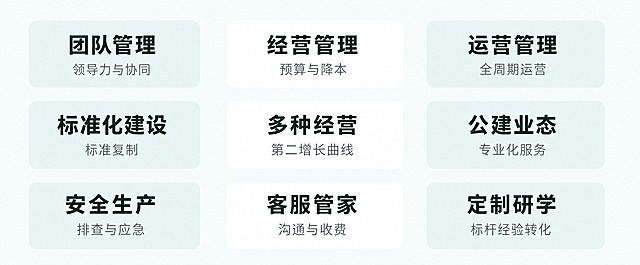 基于参考图的版式结构，做以下调整：1. 所有文字字号明显放大，标题文字更加醒目突出；2. 九个圆角方块整体缩小，方块之间的间距适当增大，整体布局更紧凑精致；3. 保持浅绿色系配色和3x3九宫格布局不变；4. 保持所有文字内容不变。

画面中必须完整呈现以下文字信息：
第一行：
"团队管理" / "领导力与协同"
"经营管理" / "预算与降本"
"运营管理" / "全周期运营"
第二行：
"标准化建设" / "标准复制"
"多种经营" / "第二增长曲线"
"公建业态" / "专业化服务"
第三行：
"安全生产" / "排查与应急"
"客服管家" / "沟通与收费"
"定制研学" / "标杆经验转化"

版式精美，文字清晰可读，浅绿色系清新风格，画面整洁。