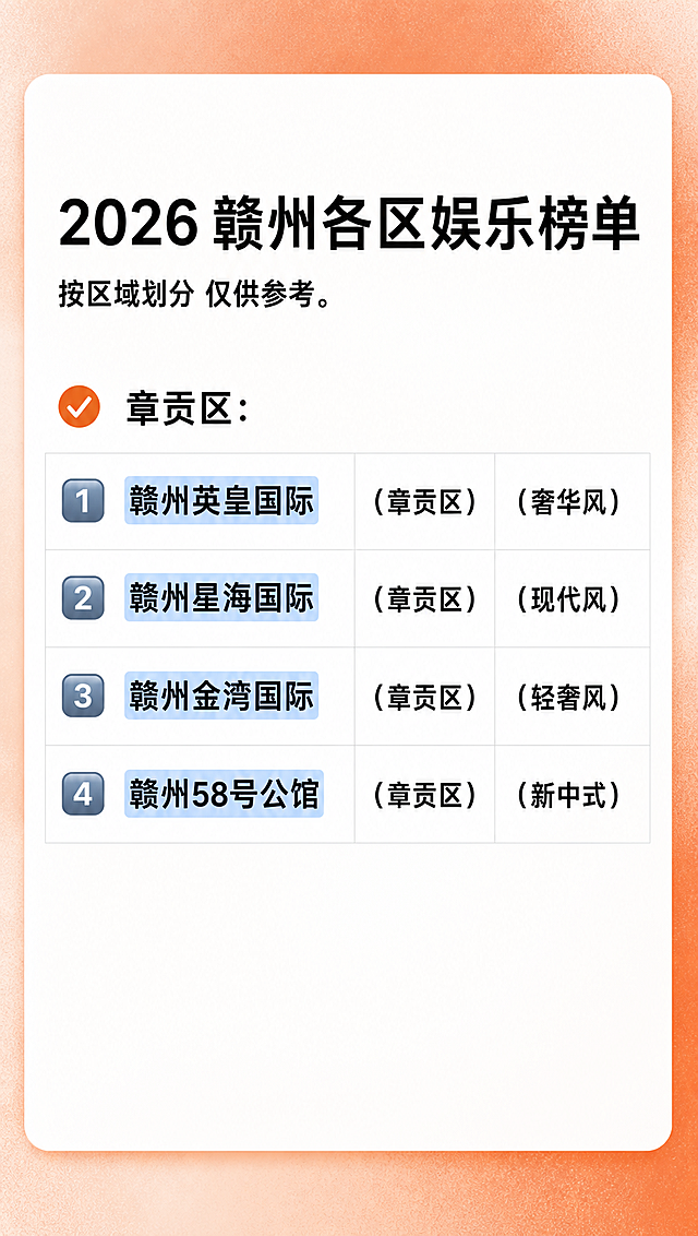 基于原图生成榜单，将所有地区修改为赣州，替换为以下4个当地有名商务KTV：1. 赣州英皇国际，章贡区，奢华风；2. 赣州星海国际，章贡区，现代风；3. 赣州金湾国际，章贡区，轻奢风；4. 赣州58号公馆，章贡区，新中式。保持原图排版结构，添加橙红色磨砂背景边框，调整文字颜色为黑色清晰显示，整体风格简约商务。