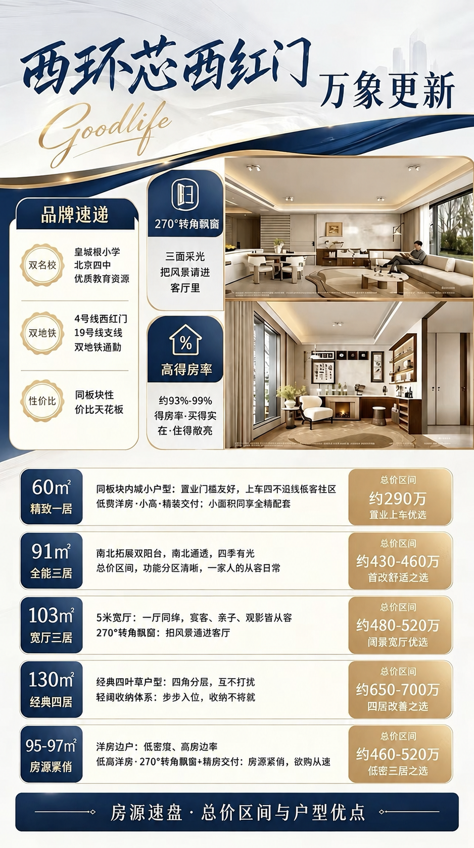 将图中所有的'层'字替换为'居'字，具体修改：'精致一层'改为… - 图片创意预览