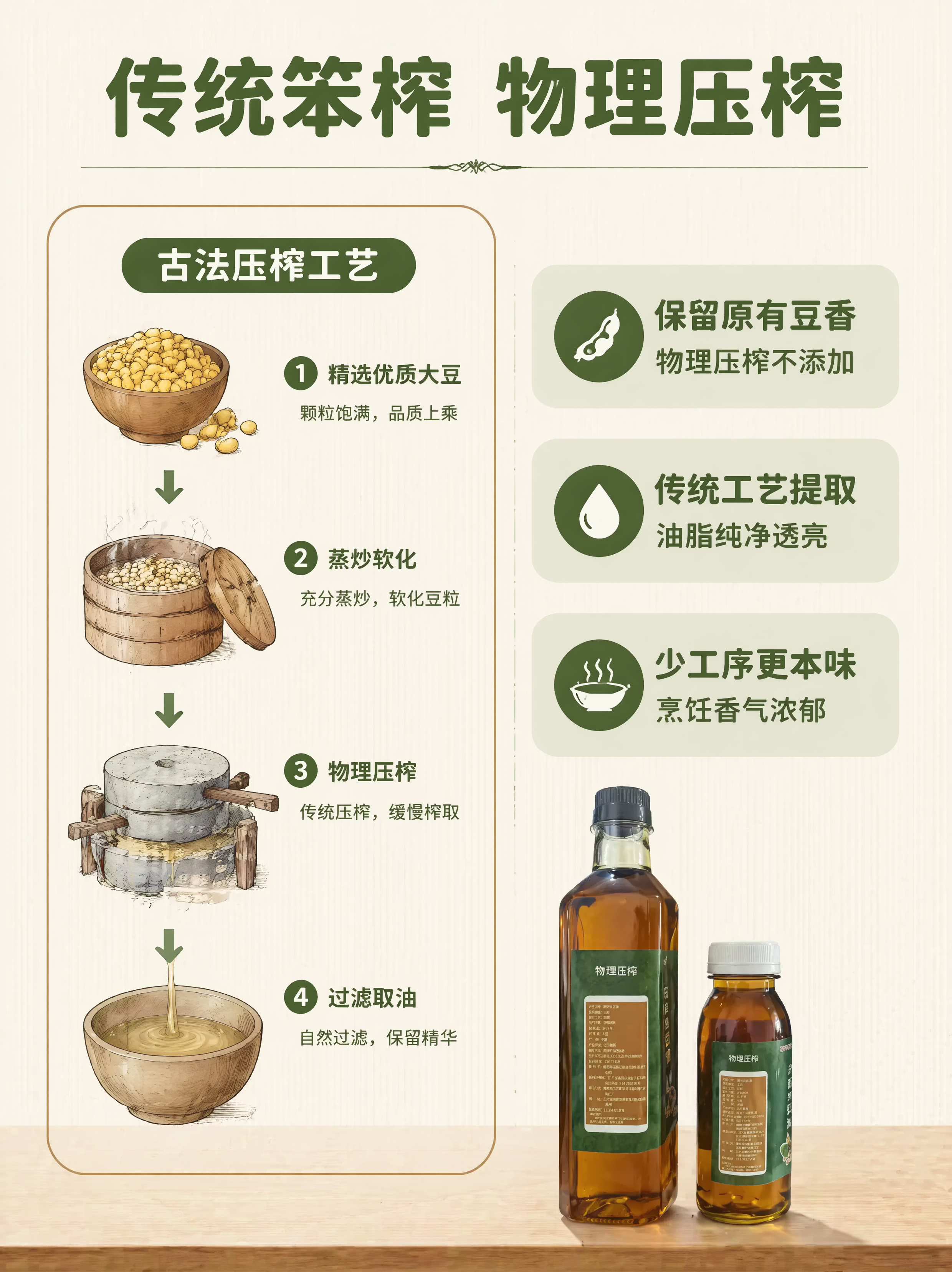 [第3屏] 物理压榨工艺卖点展示屏。本屏使用【图3】作为产品文… - 图片创意预览