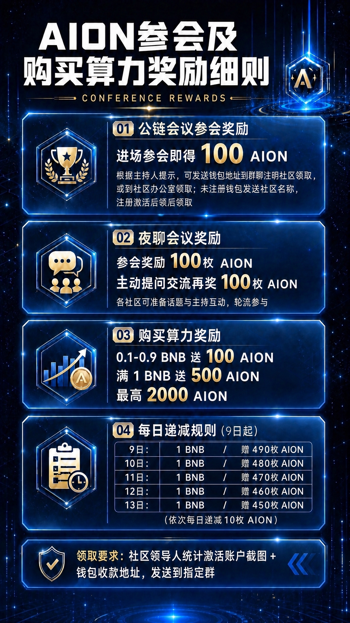 基于这张AION参会及购买算力奖励细则海报进行修改，保持整体深… - 图片创意预览