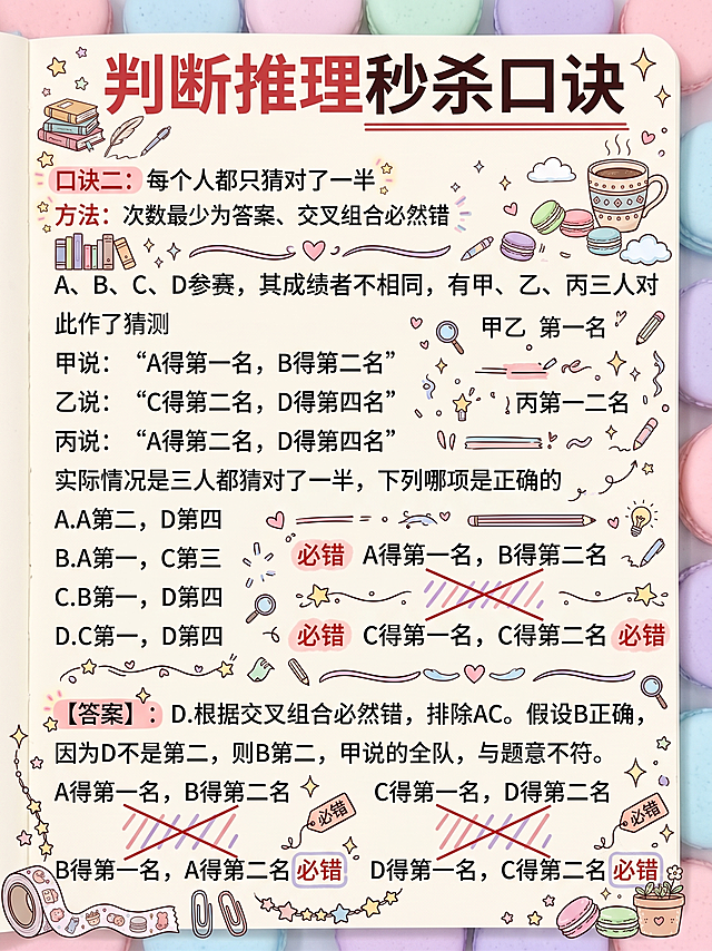 参考https://gdesign-dam-hz.dancf.com/37131137178523826/723017d744994bca821afc2c0948d1be.png的马卡龙手账涂鸦风格，为这张考公备考笔记图增加涂鸦装饰元素，涂鸦密集但保持画面整体不杂乱，保留所有文字内容不变，添加浅背景边框和角落装饰，重点关键词保留高亮，周围添加文具、咖啡、星星、书本类小涂鸦装饰，整体风格和参考图保持一致，不遮挡原文文字内容