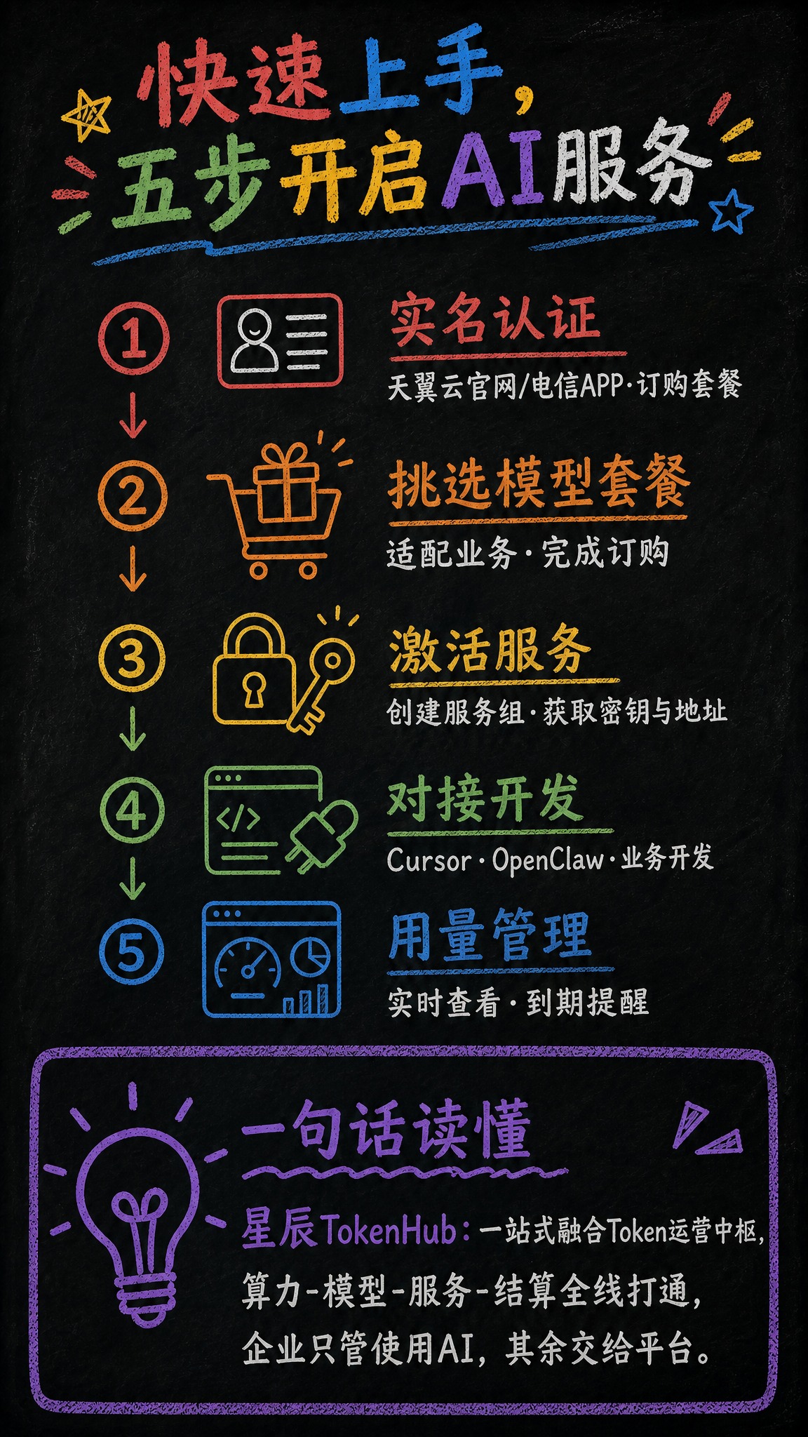 基于参考图进行修改，保持黑板报粉笔手绘风格、黑色黑板背景、竖版… - 图片创意预览