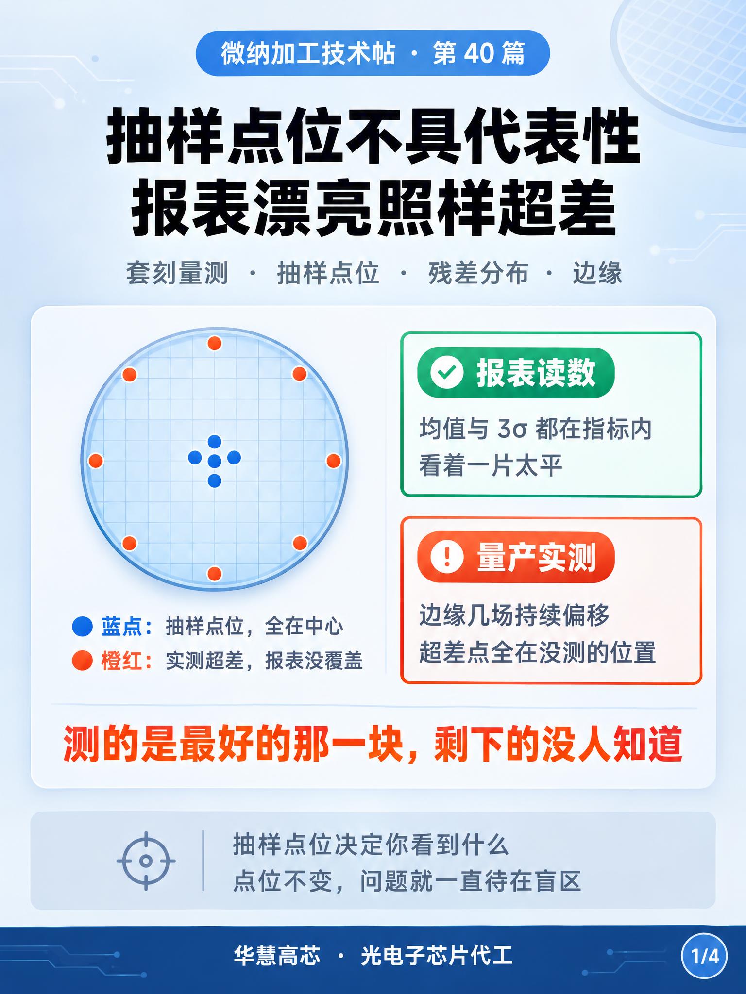 微纳加工技术科普信息图封面，竖版3:4比例，浅灰蓝渐变背景，与… - 图片创意预览