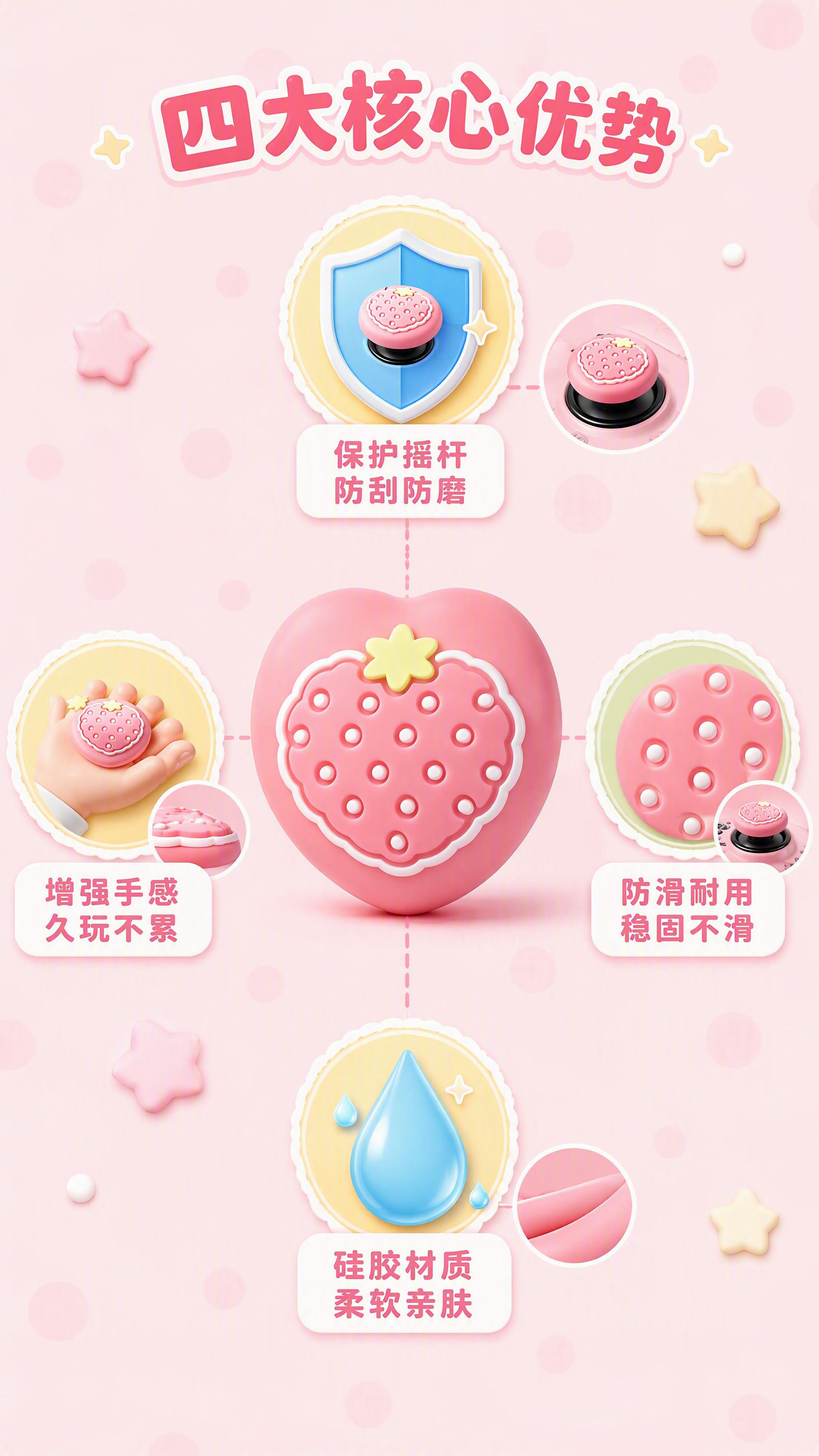 [第3张] 核心卖点页-四大优势一次看懂。本张使用【图9】正面… - 图片创意预览