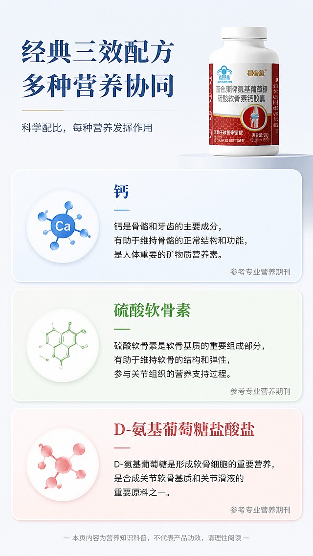 [第3屏] 三种营养经典配方解析，科普展示页。本屏使用【图1】产品。
[氛围/风格] 专业科普风格，温和简洁，层次清晰，专业可信。
[元素布局] 顶部标题区域，中部三栏卡片排列，每个成分占据一张圆角卡片，分别介绍钙、硫酸软骨素、D-氨基葡萄糖盐酸盐。产品图放置在顶部标题右侧，占比约15%。每张卡片包含成分名称和简洁科普说明，采用专业期刊引用格式提示来源标注位置。保留所有信息不做医疗功效承诺，只做成分科普。
[光影质感] 均匀柔和照明，卡片带轻微阴影增加层次感，整体明亮干净。
[配色色系] 全局底色 #f8f9fa；三张卡片分别使用浅蓝、浅绿、浅红浅底色区分；标题深蓝色，文字深灰色。
[视角构图] 正面竖直构图，从上到下信息层级：标题→产品→三卡片，阅读流畅。
[文字版式] 顶部主标题「经典三效配方 多种营养协同」，副标题「科学配比，每种营养发挥作用」；三卡片从上到下垂直排列，每个卡片标题为成分名称，下方2-3行科普文字，右下角标注「参考专业营养期刊」提示；所有文字清晰，手机端可读，不遮挡主体。
[比例分辨率] 9:16，4K，文字清晰可辨。
[负向提示词] 夸张医疗功效宣传，文字错乱，卡片重叠，颜色刺眼，产品变形。