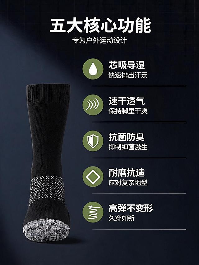 [第2屏] 核心卖点总览页-男士户外运动袜五大功能卖点展示。本屏使用【图6】黑色款作为商品主体。
[氛围/风格] 科技机能风，简洁专业，数据可视化，商业摄影质感。
[元素布局] 左侧放置一只黑色运动袜侧立展示，占比约40%；右侧为五大卖点图标区，呈纵向排列；背景为深灰渐变，带有细微网格纹理；袜子结构、纹理、毛巾底、网眼区与输入图完全一致。
[光影质感] 侧前方柔光照明，突出袜子立体纹理和面料质感，右侧有柔和补光，底部有自然投影，明暗层次分明。
[配色色系] 全局底色 #222831 深灰色；主色黑色袜子+白色文字；辅助色军绿色图标、荧光绿高亮点缀。
[视角构图] 左产品右信息的左右分栏构图，平视微侧角度，阅读动线从左到右。
[文字版式] 版式为左侧产品 + 右侧五大卖点纵向排列。顶部主标题「五大核心功能」，副标题「专为户外运动设计」；下方依次排列5个圆形图标+文字：①水滴图标「芯吸导湿 快速排出汗液」②风速图标「速干透气 保持脚部干爽」③盾牌图标「抗菌防臭 抑制细菌滋生」④菱形图标「耐磨抗造 应对复杂地形」⑤弹力图标「高弹不变形 久穿如新」；每个卖点配简短说明，图标军绿色填充，文字白色清晰可读。
[比例分辨率] 3:4 竖版比例，2K分辨率，文字清晰可辨，高清画质。
[负向提示词] 袜子变形，纹理错误，颜色偏差，水印，文字错乱，图标模糊，背景杂乱