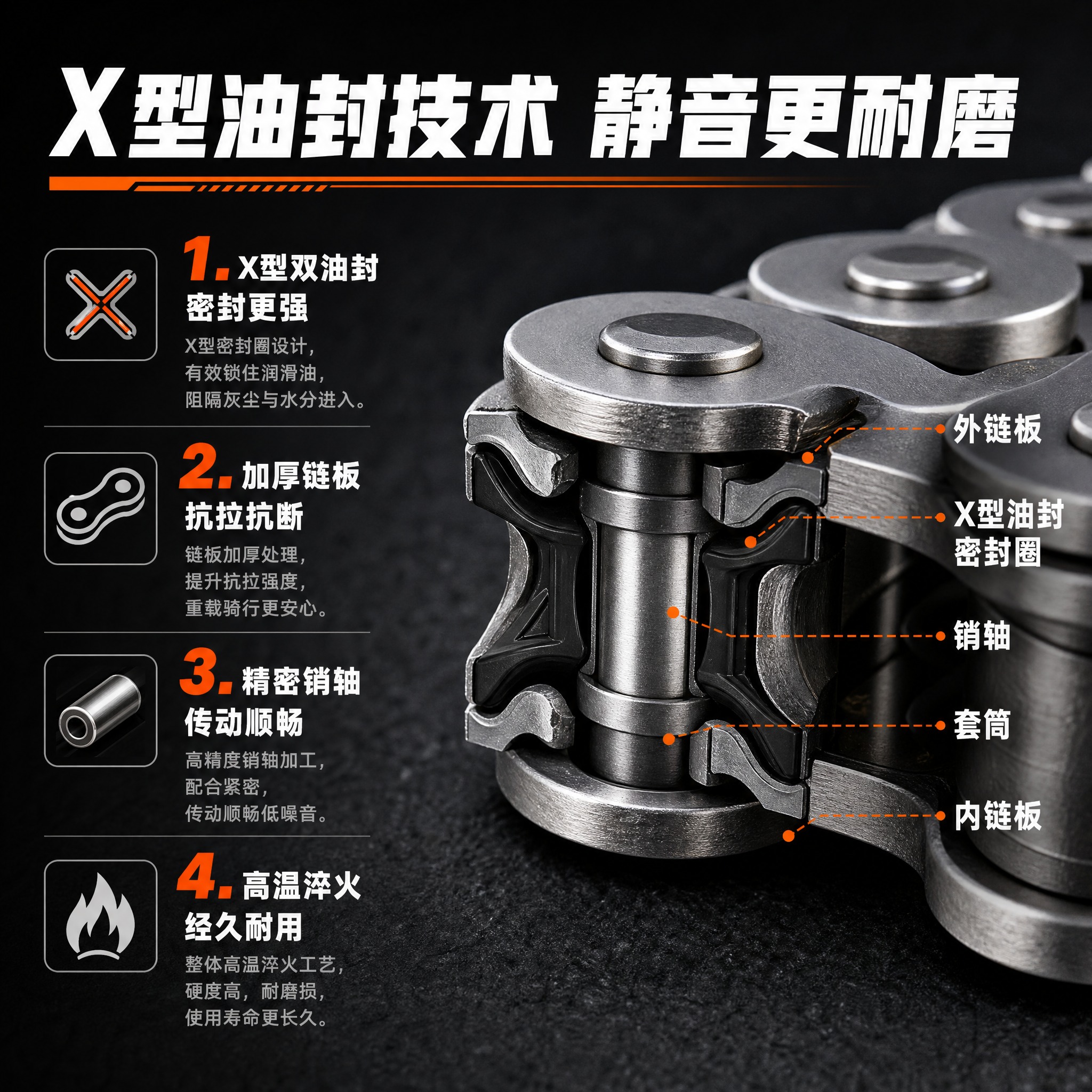 [主图-2] 摩托车油封链条核心卖点结构图，展示X型油封技术与… - 图片创意预览