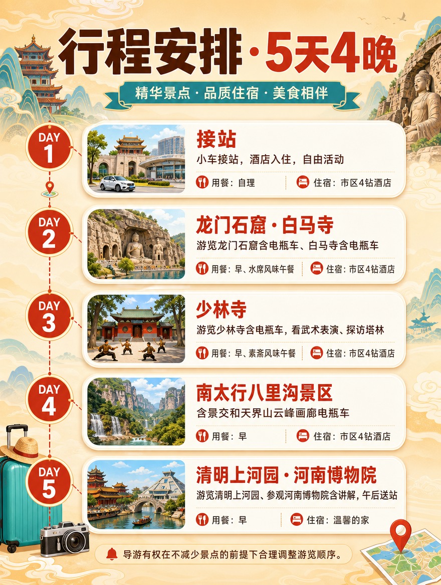 [商品] 非实物旅游服务产品，河南5日跟团游行程页；无实物商品… - 图片创意预览