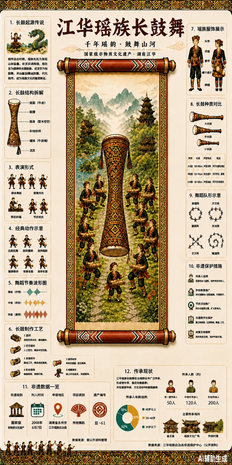 在原图基础上，将所有带有长鼓的人物手中的鼓槌全部去掉，改为用手… - 图片创意预览