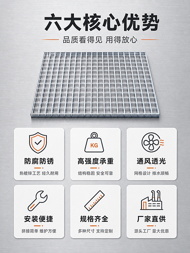 [商品] 使用【图2】方形热镀锌钢格板；保留方形网格结构、扁钢与扭杆交叉焊接、银灰色镀锌表面、金属质感；修复表面瑕疵，让网格线条均匀笔直，焊点整齐，镀锌层光泽一致。
[画面] 页面目标为核心卖点总览，6大卖点icon卡片式展示。产品居中偏上放置，正面平视角度，占画面约35%。产品下方及两侧分布6个卖点icon卡片，分两排排列，每排3个。顶部有大标题和副标题。背景为浅灰色工业风，带有细微的金属拉丝纹理。
[视觉] 套系策略：风格=工业风专业商业摄影；标题字=现代无衬线粗黑体；正文字=简洁无衬线体；主色=银灰+深灰；背景延展=基于浅灰做深浅渐变、细微金属拉丝纹理；强调色=橙色，仅用于小面积图标、引线和重点标签；标题色=深炭灰；正文色=中灰色；组件=圆角白底信息卡、细线引线、简约线性图标；光影=顶部均匀柔光，产品立体感强，卡片有轻微投影。
[文字] 顶部主标题"六大核心优势"，副标题"品质看得见 用得放心"。6个卖点卡片从左到右从上到下依次为：1. 防腐防锈 图标=盾牌，说明"热镀锌工艺 经久耐用"；2. 高强度承重 图标=重物，说明"结构稳固 安全可靠"；3. 通风透光 图标=风叶，说明"网格设计 排水顺畅"；4. 安装便捷 图标=扳手，说明"拼接简单 维护方便"；5. 规格齐全 图标=尺子，说明"多种尺寸 支持定制"；6. 厂家直供 图标=工厂，说明"源头工厂 量大优惠"。每个卡片图标在上，标题在中，说明在下，排版整齐。
[规格] 图片比例3:4竖版，4K分辨率，避免变形、错字、文字过小、产品结构失真、颜色偏差、水印、平台logo、绝对化用语。
