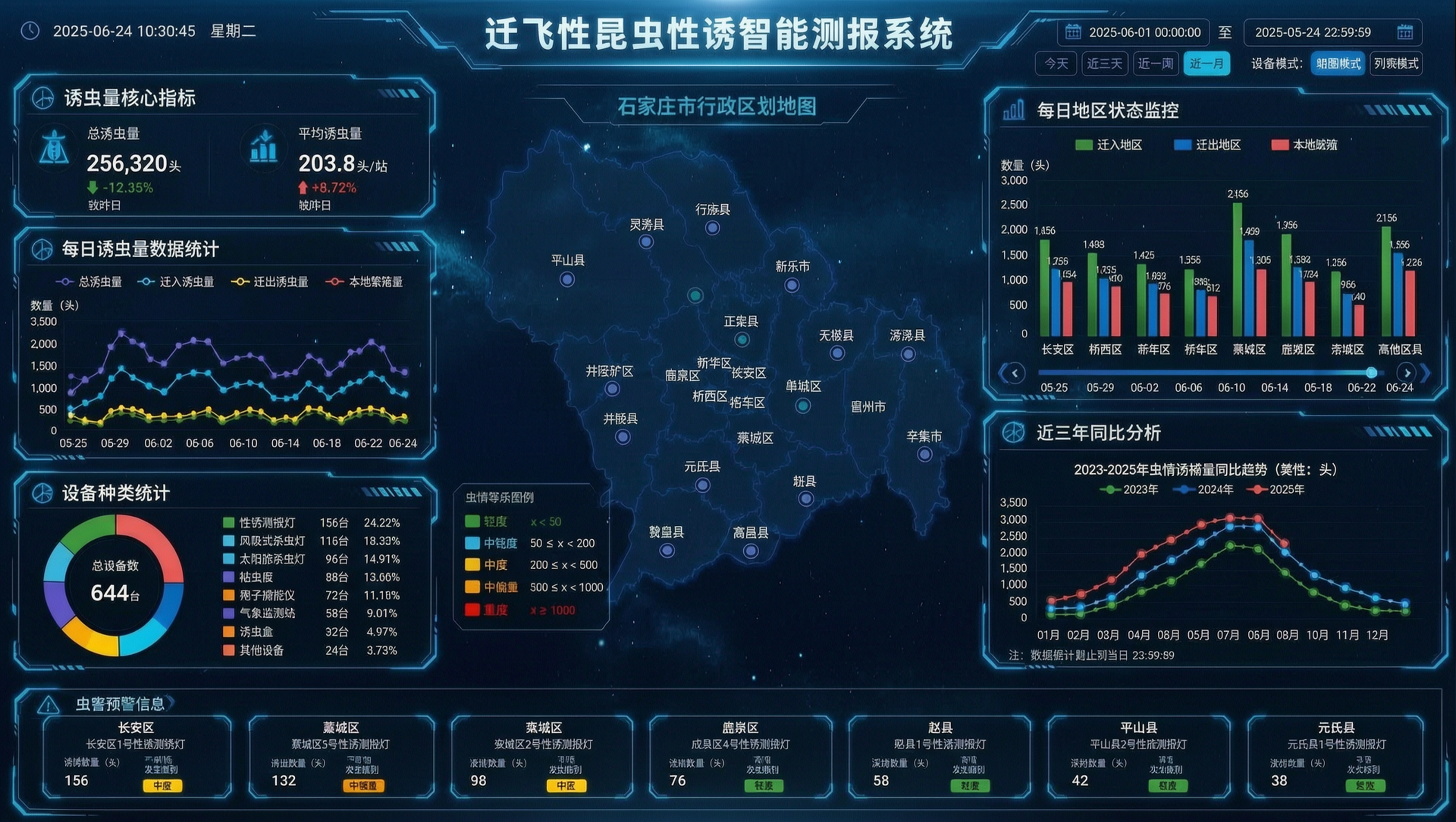 将第一张迁飞性昆虫性诱智能测报系统大屏的背景，替换为第二张图的… - 图片创意预览