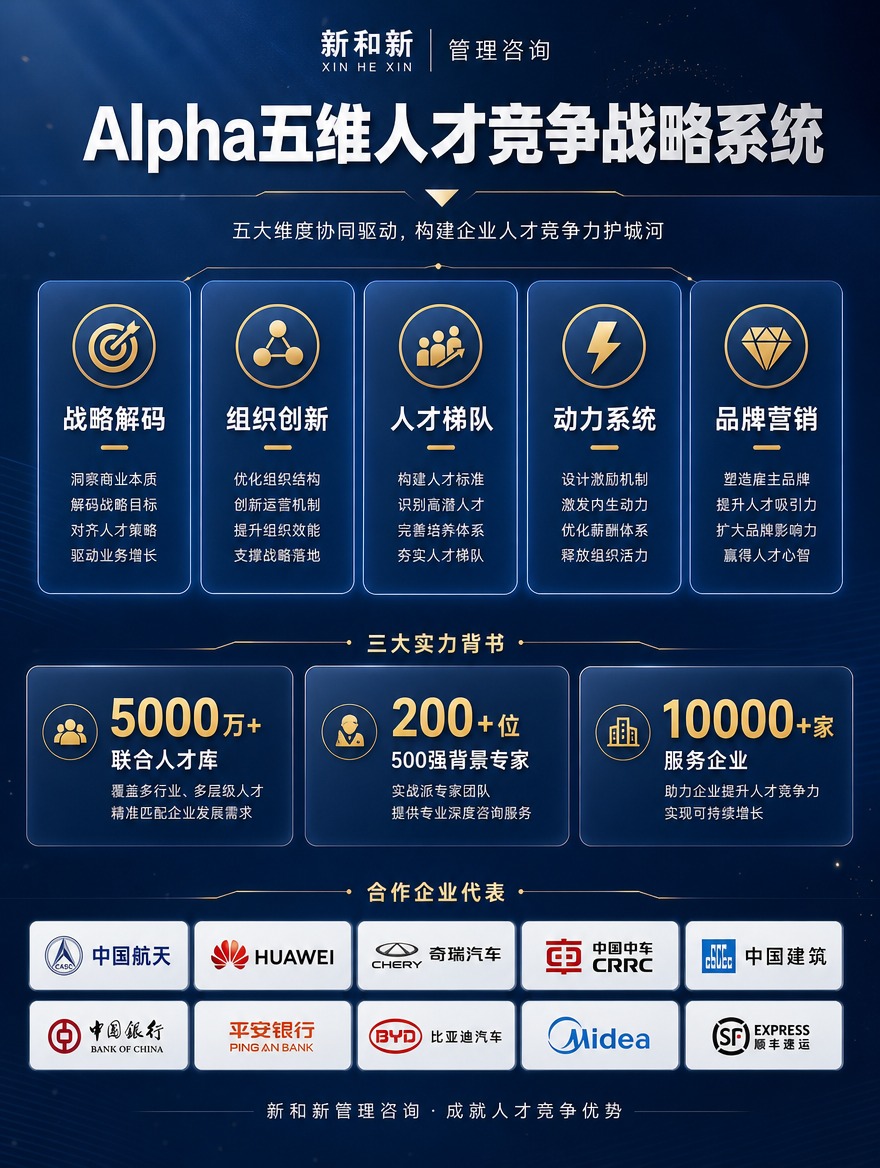 [商品] 新和新管理咨询品牌服务，企业人才竞争力系统诊断咨询；… - 图片创意预览