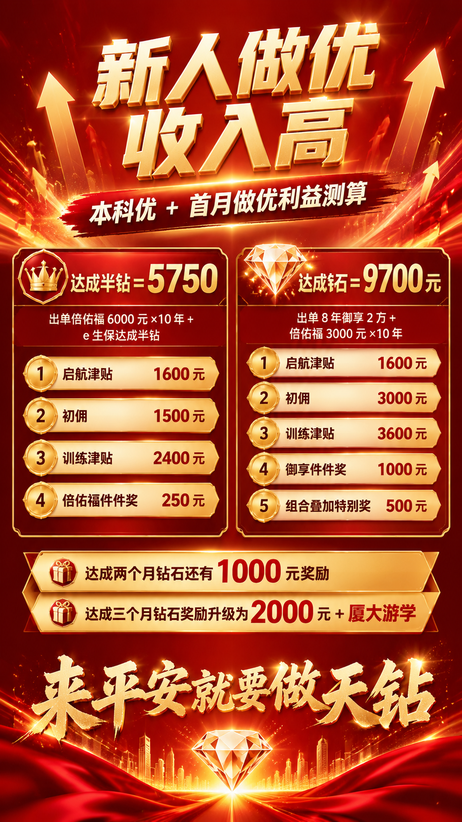 一张热血激励风格的招聘激励海报，竖版9:16，红金配色，充满力… - 图片创意预览