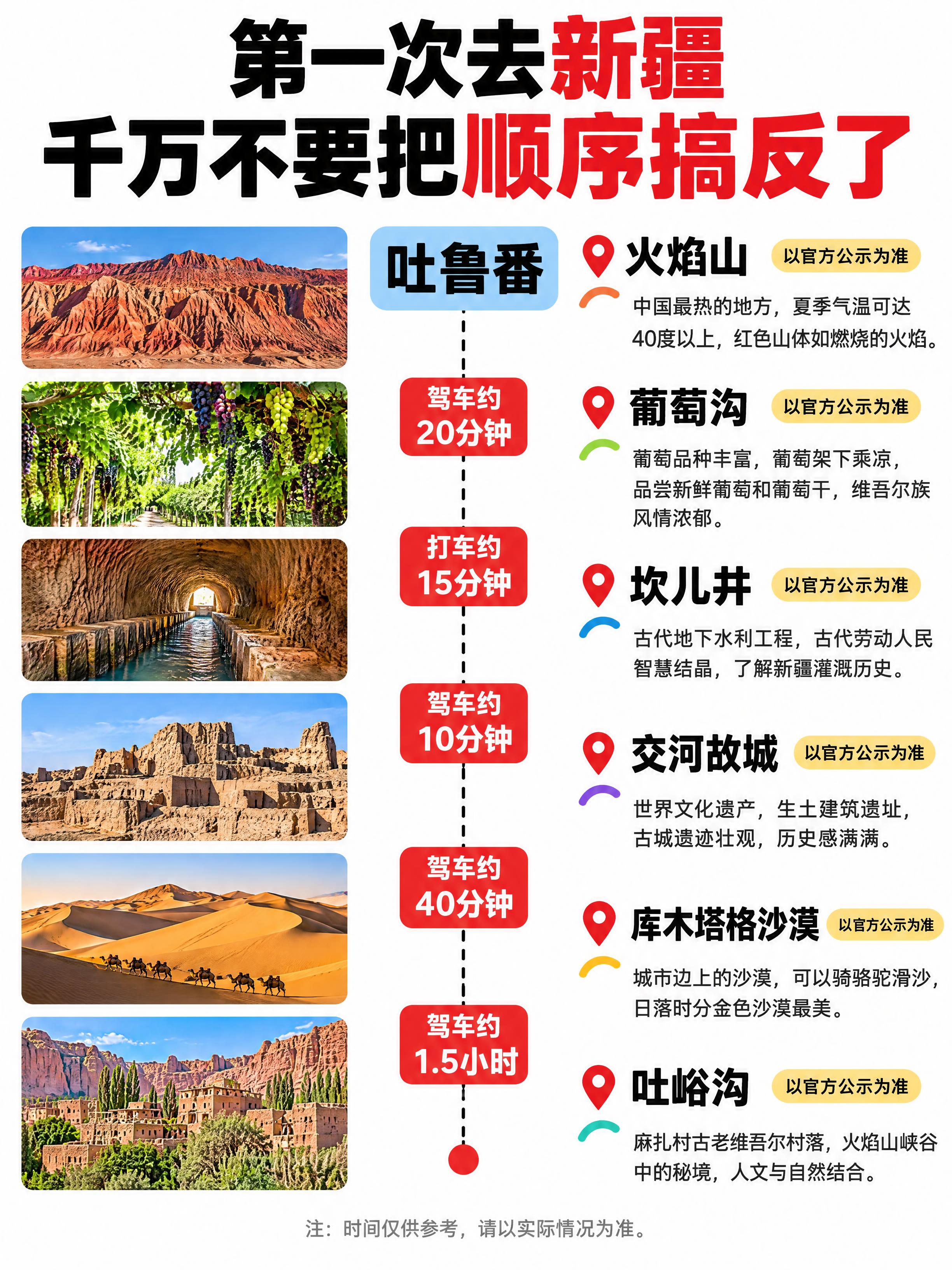 小红书旅游攻略封面，三栏布局版式，白底清新风格，版式精美，小红… - 图片创意预览