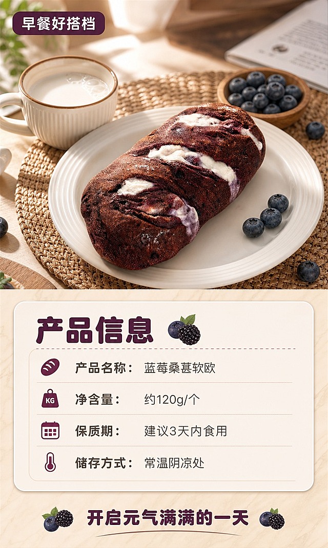 [商品] 使用【图1】蓝莓桑葚软欧面包；保留面包完整外形、颜色和夹心特征；摆放在早餐场景中，旁边搭配牛奶杯、小餐盘和新鲜蓝莓点缀。
[画面] 目标：场景种草+规格信息，展示食用场景并提供产品参数。构图：上半部分场景图占60%，下半部分规格信息卡占40%。上半部分：暖光早餐桌场景，软欧包放在白色餐盘上，旁边一杯热牛奶、几颗蓝莓、木质餐垫，营造温馨早餐/下午茶氛围。景别：中景。下半部分：产品规格信息区。
[视觉] 套系策略：风格=温馨治愈食欲风商业摄影；标题字=圆润粗体无衬线；正文字=简洁无衬线体；主色=深紫莓果色；背景延展=基于暖米杏色做深浅层级、同色渐变和细腻大理石/木纹质感；强调色=莓果紫红，仅用于小面积图标、引线和标签；标题色=深紫褐；正文色=中暖灰；组件=圆角浅底信息卡、细线引线、莓果形icon；光影=左前侧暖柔光，自然窗光感。
[文字] 上半部分场景图左上角小字「早餐好搭档」。下半部分主标题「产品信息」，内容包括：产品名称：蓝莓桑葚软欧、净含量：约120g/个、保质期：建议3天内食用、储存方式：常温阴凉处。底部一行场景文案「开启元气满满的一天」。所有文字横排，字号保证手机端可读。
[规格] 图片宽度750px，高度1250px，竖版，4K分辨率，避免变形、错字、文字过小、冷蓝背景、面包颜色改变、场景不真实。