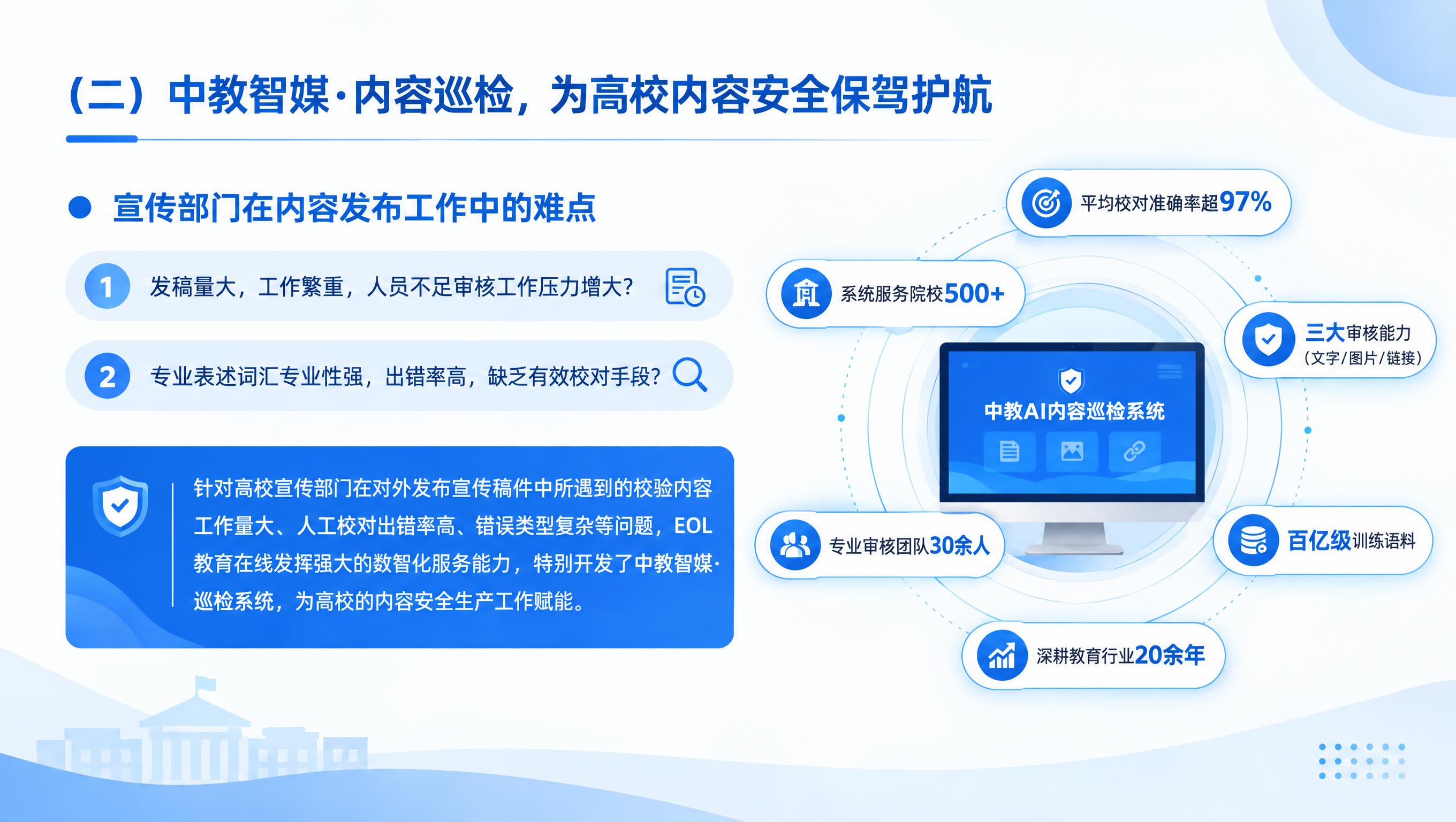 将这张PPT内容巡检概述页重新设计为教育蓝色风格：简洁大方、适… - 图片创意预览
