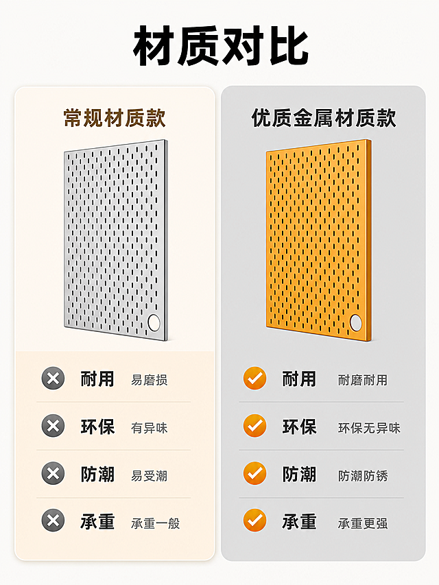 电商产品材质对比介绍图，左右双栏展示椭圆形孔眼洞洞板，整体排版完全参考图一，左侧是常规材质款，右侧是优质金属材质款，突出耐用、环保、防潮、承重四大优势，洞洞板样式与图二的椭圆形孔眼匹配，整体风格简约清新，适合电商详情页使用，文字清晰易读，8K高清，无水印，无额外元素