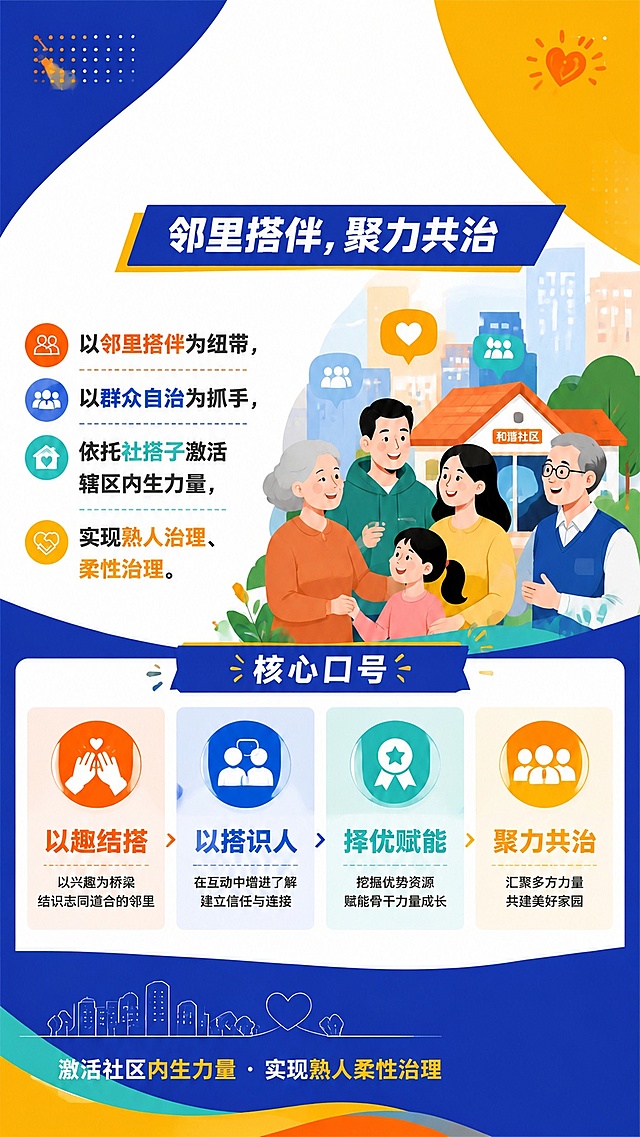 去掉图片顶部的主题大字'共邻搭治工作法'，去掉图片右下角的二维码占位方块，保持原海报的其余内容、版式和风格不变，填补去除后留下的空白区域，保证画面自然和谐