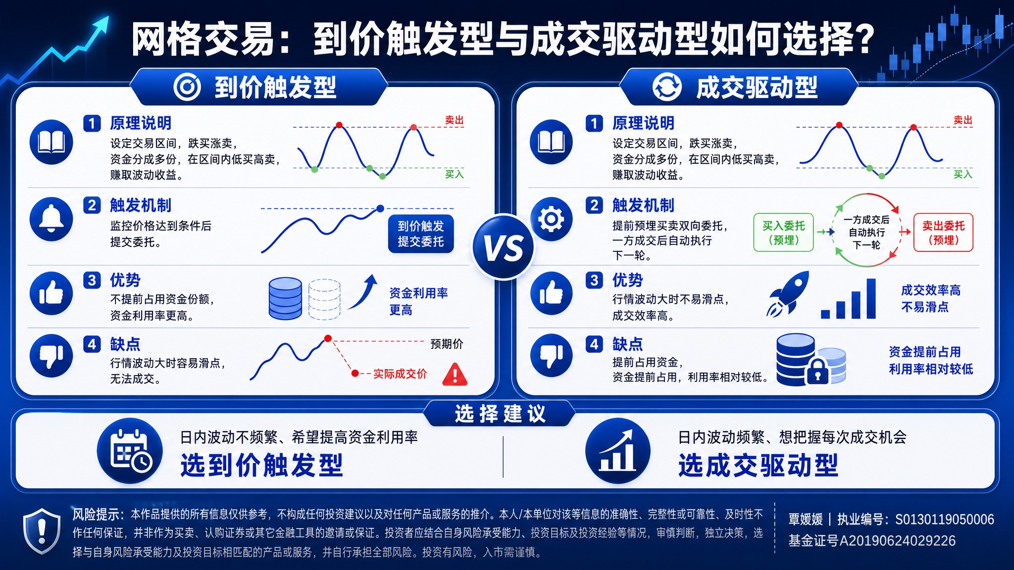 基于参考图的版式骨架和深蓝金融专业风格重新排版，保留左右对比结… - 图片创意预览