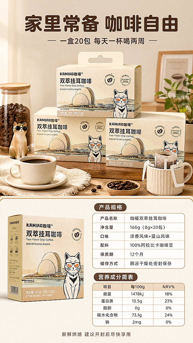 [第8张] 规格信息+囤货收尾-参数表与多盒陈列。本张使用【图1】产品包装盒作为规格展示参考。
[氛围/风格] 囤货转化收尾风，温暖实在感，家庭囤货氛围，商业摄影质感。
[元素布局] 画面上半部分为囤货陈列：3-4盒挂耳咖啡堆叠摆放（包装盒外观与输入图一致），旁边搭配咖啡杯、咖啡豆罐、猫咪小摆件等，营造家中常备的氛围，占画面约50%；下半部分为规格信息区，左侧放一盒产品侧立图，右侧为规格参数表和营养成分简表。
[光影质感] 柔和顶光+正面辅光，产品立体清晰，整体温暖明亮。
[配色色系] 全局底色 #F5EFE6 暖米白；主色深棕 #5C4033；辅助色浅咖 #C4A77D、白色表格底。
[视角构图] 上下分层构图，上囤货场景下规格信息，阅读动线自上而下。
[文字版式] 顶部大标题「家里常备 咖啡自由」，副标题「一盒20包 每天一杯喝两周」。下半部分规格表包含：产品名称「咖喵双萃挂耳咖啡」，净含量「160g（8g×20包）」，口味「浓香风味+蓝山风味」，配料「100%阿拉比卡咖啡豆」，保质期「12个月」，储存方式「阴凉干燥处密封保存」。营养成分简表（能量、蛋白质、脂肪、碳水化合物、钠）以简洁表格呈现。底部小字「新鲜烘焙 建议开封后尽快享用」。标题圆角黑体深棕色，表格文字清晰易读。
[比例分辨率] 9:16 竖版比例，4K分辨率，文字清晰可辨，高清画质。
[负向提示词] 包装变形，颜色偏差，文字错乱，表格模糊，水印，产品缺件错件。
