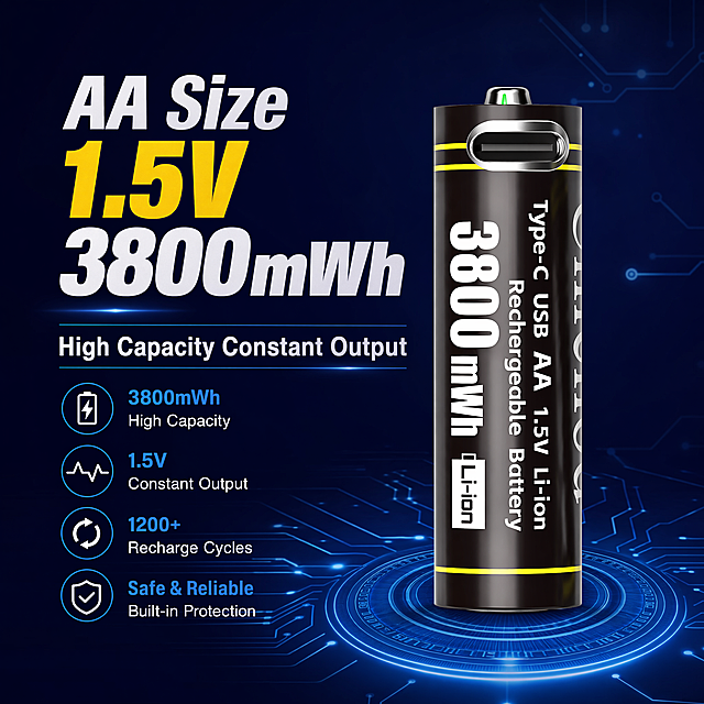 欧美风格电商商品详情页，英文文案，展示卖点"AA 1.5V 3800mWh",有这款可充电锂电池产品特写，深蓝色科技感电路背景，简洁专业设计，主标题文字"AA Size 1.5V 3800mWh",副标题"High Capacity Constant Output"