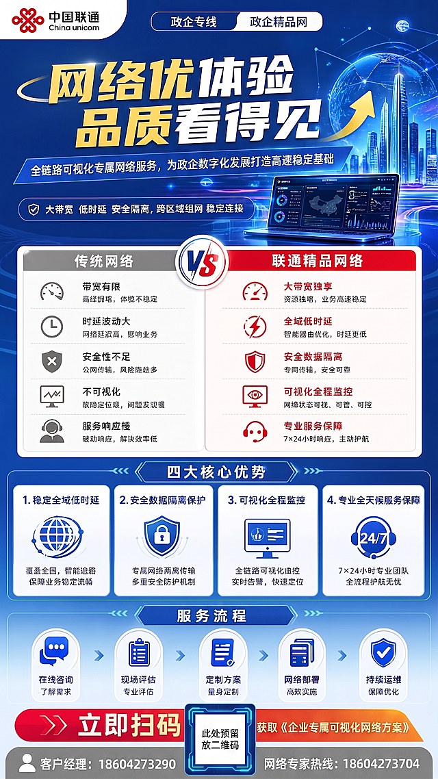 在原海报基础上修改：保持颜色和原有格式不变，将主题改为"网络优体验，品质看得见"，海报中预留出放二维码的区域，将"立即咨询"改成立即扫码，最上方"企业专线服务"改成"政企专线"，"企业精品网络"改成"政企精品网"，最下面"服务热线"改成"网络专家热线"，"企业专属可视化网络方案"添加书名号《》。保留原海报其他内容、布局和蓝色科技风格不变。