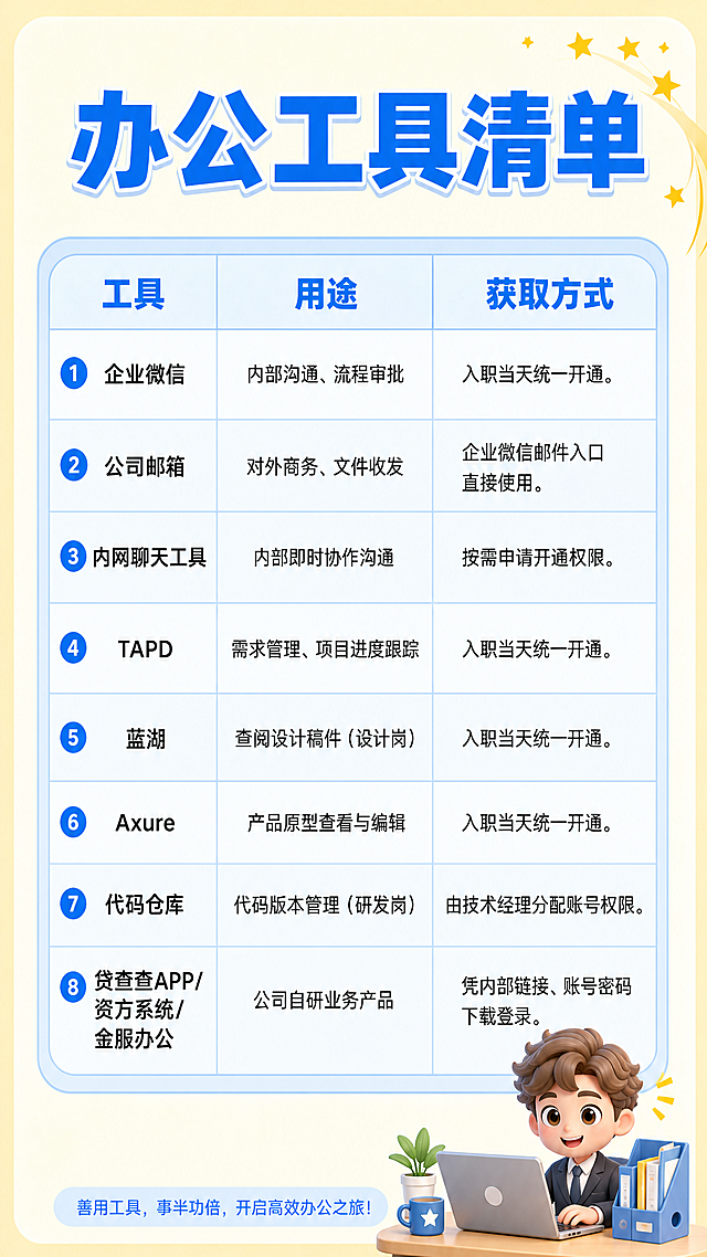 参考提供的模版风格，浅黄色底色，浅蓝色圆角内容框，蓝色粗体标题，设计一张竖版办公工具清单海报，标题是"办公工具清单"。以清晰表格形式展示以下内容：第一行工具企业微信，用途内部沟通、流程审批，获取方式入职当天统一开通；第二行工具公司邮箱，用途对外商务、文件收发，获取方式企业微信邮件入口直接使用；第三行工具内网聊天工具，用途内部即时协作沟通，获取方式按需申请开通权限；第四行工具TAPD，用途需求管理、项目进度跟踪，获取方式入职当天统一开通；第五行工具蓝湖，用途查阅设计稿件(设计岗)，获取方式入职当天统一开通；第六行工具Axure，用途产品原型查看与编辑，获取方式入职当天统一开通；第七行工具代码仓库，用途代码版本管理(研发岗)，获取方式由技术经理分配账号权限；第八行工具贷查查APP/资方系统/金服办公，用途公司自研业务产品，获取方式凭内部链接、账号密码下载登录。完全保持和其他入职指引海报一致的风格：浅黄色背景，浅蓝色圆角模块，蓝色粗体标题，卡通清新风格，表格清晰易读。