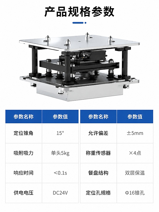 [第10屏] 产品参数-智能餐盘升降对接机构规格参数表（最后一屏）
[氛围/风格] 简洁参数表风格，白底清晰排版，专业严谨，信息完整。
[元素布局] 顶部放产品整体结构缩略图，下半部分做两列参数表，列出所有核心参数：定位精度、吸附吸力、响应时间、供电电压、餐盘结构、适配偏差、称重点数，整体结构符合用户提供信息，不虚构参数。
[光影质感] 均匀柔和照明，参数表文字清晰，表格线条干净，无遮挡。
[配色色系] 全局底色 #ffffff，主色黑色标题和参数名，灰色参数值，蓝色表头，表格浅灰色分隔线。
[视角构图] 上产品下参数表的上下构图，参数表占据下半部分60%，排版工整对称。
[文字版式] 顶部标题「产品规格参数」，两列排列：参数名称+参数值，对应：定位锥角15°、吸附吸力单头5kg、响应时间<0.1s、供电电压DC24V、允许偏差±5mm、称重传感器×4点、餐盘结构双层保温、定位孔规格Φ16锥孔，表格工整清晰，文字大小适合手机阅读。
[比例分辨率] 3:4 竖版比例，4K 分辨率，文字清晰可辨，高清画质。
[负向提示词] 参数错位，文字错乱，表格变形，水印，虚构参数，颜色杂乱