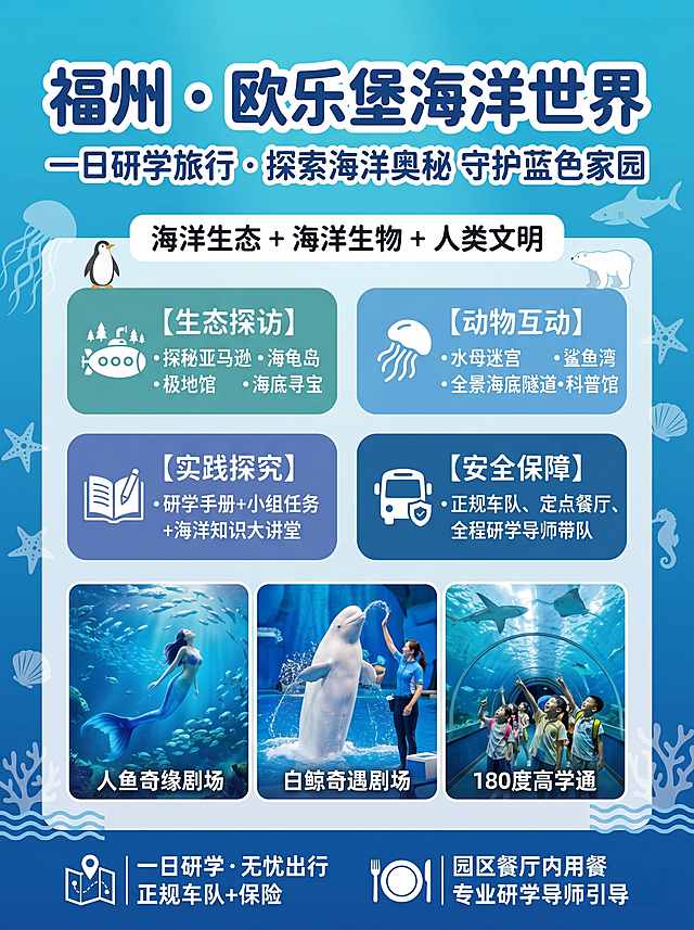竖版研学旅行海报，整体风格为海洋蓝白渐变主色调，现代活泼适合中小学生，整体尺寸竖版3:4比例，高清适合打印。
布局结构：顶部大标题“福州 · 欧乐堡海洋世界”，副标题“一日研学旅行 · 探索海洋奥秘 守护蓝色家园”，标题下方用白色半透明圆角框展示一句话简介“海洋生态 + 海洋生物 + 人类文明”。四个核心模块采用四个圆角卡片布局，内容分别是：1.【生态探访】探秘亚马逊、海龟岛、极地馆、海底寻宝 2.【动物互动】水母迷宫、鲨鱼湾、全景海底隧道、科普馆 3.【实践探究】研学手册 + 小组任务 + 海洋知识大讲堂 4.【安全保障】正规车队、定点餐厅、全程研学导师带队。中间区域三图拼贴，左图是梦幻唯美的人鱼奇缘剧场水下表演，美人鱼与鱼群共舞，中图是白鲸与驯养师在水上华尔兹表演白鲸奇遇剧场，右图是孩子们在180度海底隧道仰望鲨鱼和鳐鱼。底部信息条，左侧图标+文字“一日研学 · 无忧出行 | 正规车队 + 保险”，右侧图标+文字“园区餐厅内用餐 | 专业研学导师引导”。角落装饰元素：背景加入水母、海星、贝壳、珊瑚剪影，底部海浪纹样，点缀小企鹅、北极熊等极地动物图标。字体要求：标题用粗圆体或手写风格，主色调为深蓝 + 白色，正文用清晰无衬线字体黑体或微软雅黑。