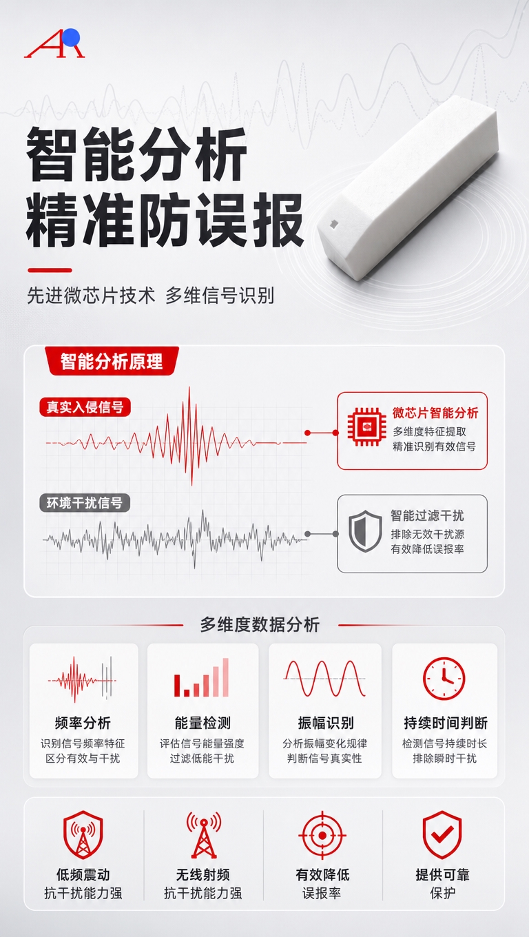 [商品] 使用【图1】SS-10振动+位移探测器白色长条形外壳… - 图片创意预览