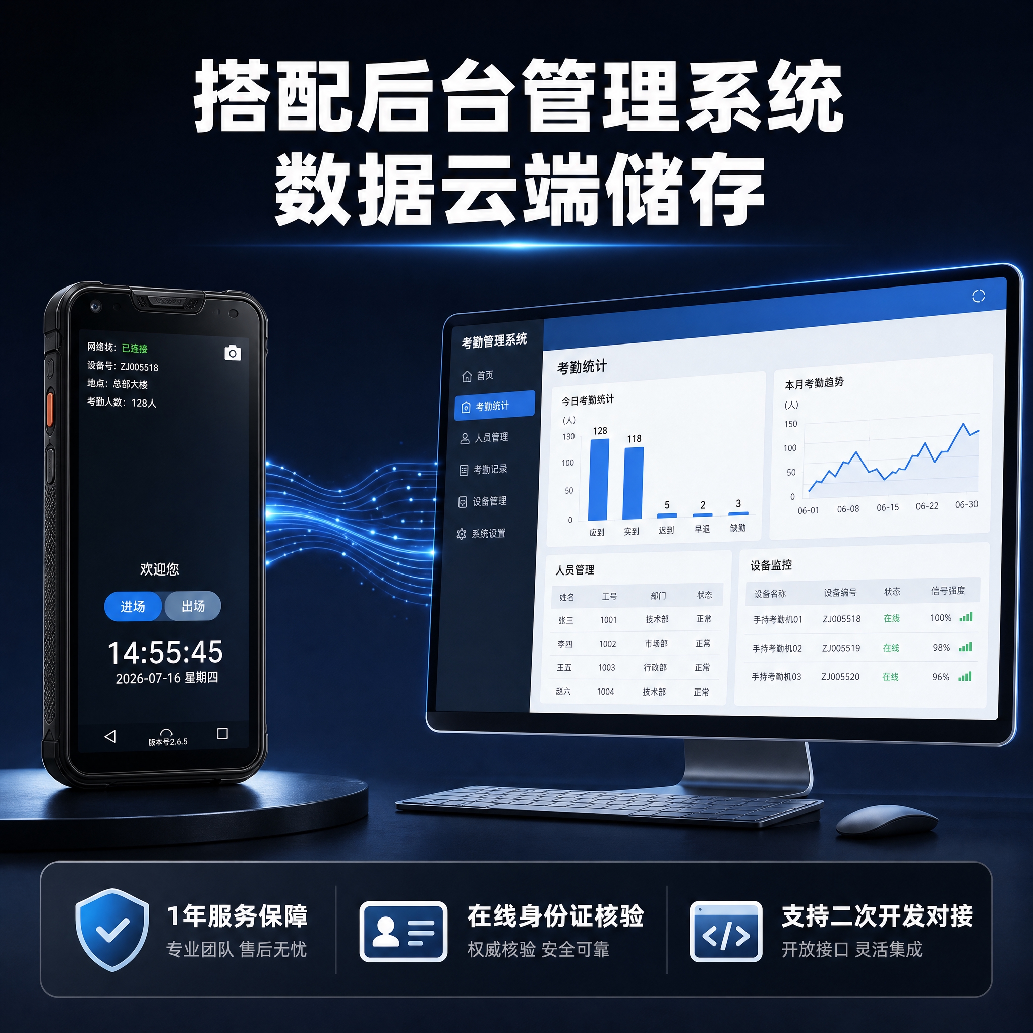 [主图-5] 后台管理系统与服务保障图，展示软件平台与1年服务… - 图片创意预览