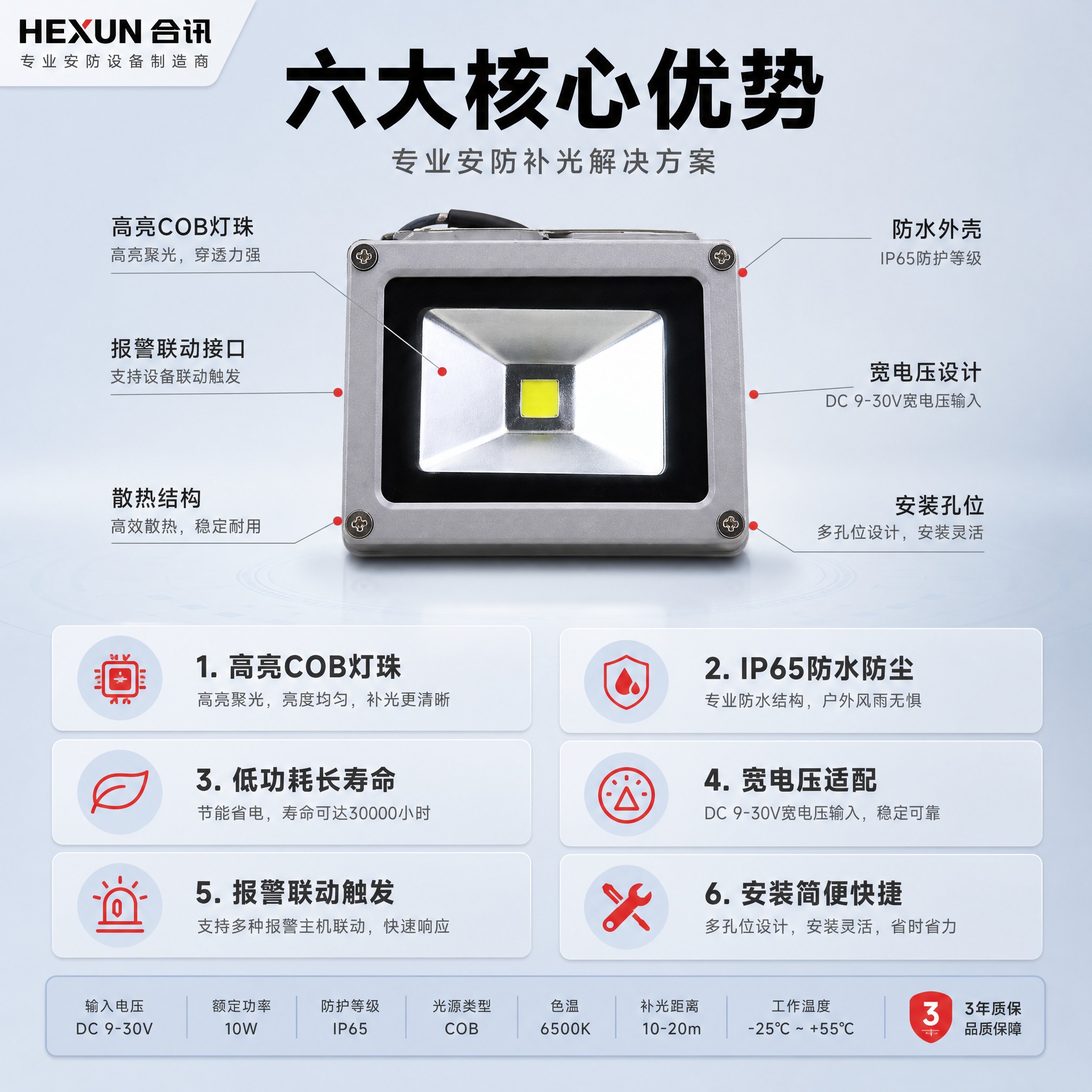 [主图-2] 报警监控补光灯-系列，核心亮点性能参数图，突出六… - 图片创意预览
