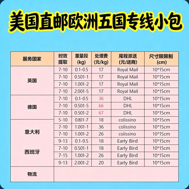 再做30张图。不同版本的商务风复古风休闲荒岛。要求字迹清晰，颜色对比度强。字体不同底色不用黑色灰色，高清无水印预览效果