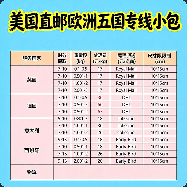 再做30张图。不同版本的商务风复古风休闲荒岛。要求字迹清晰，颜色对比度强。字体不同底色不用黑色灰色，高清无水印